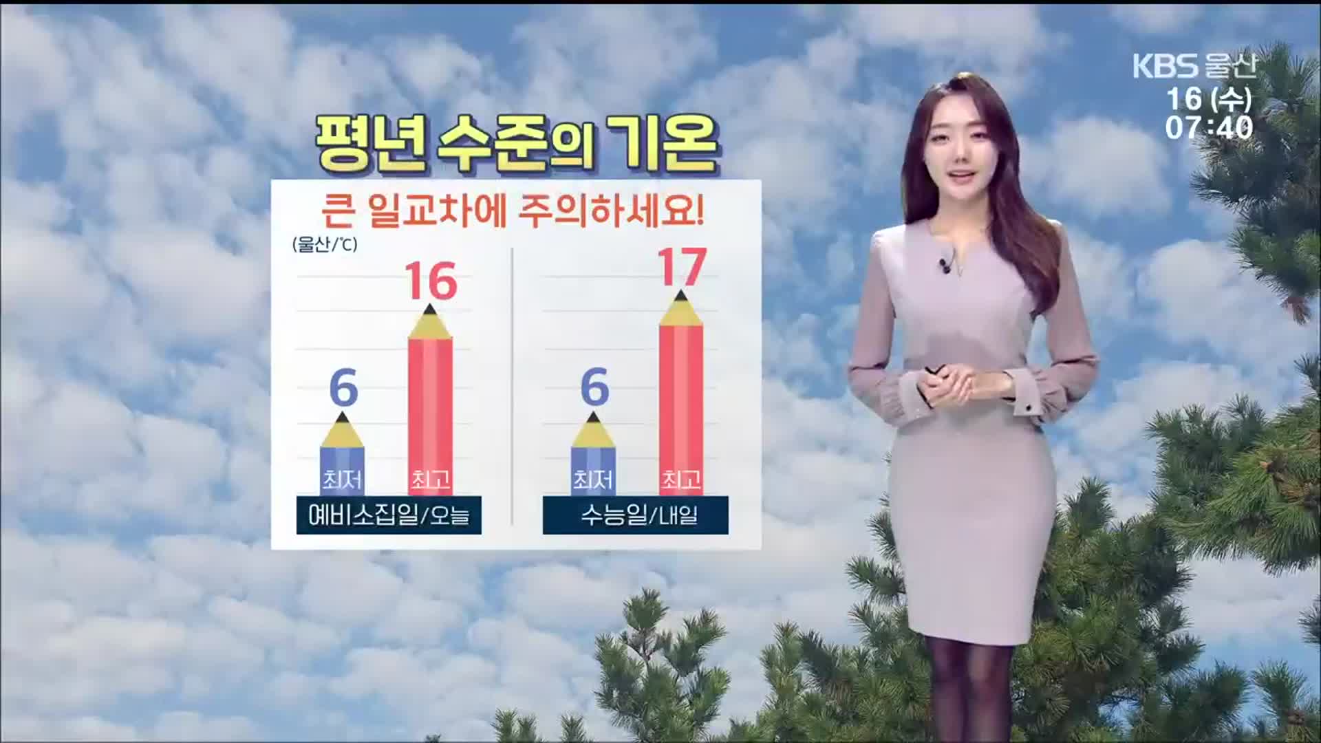 [날씨] 큰 일교차 주의…울산 최저 6도·최고 16도