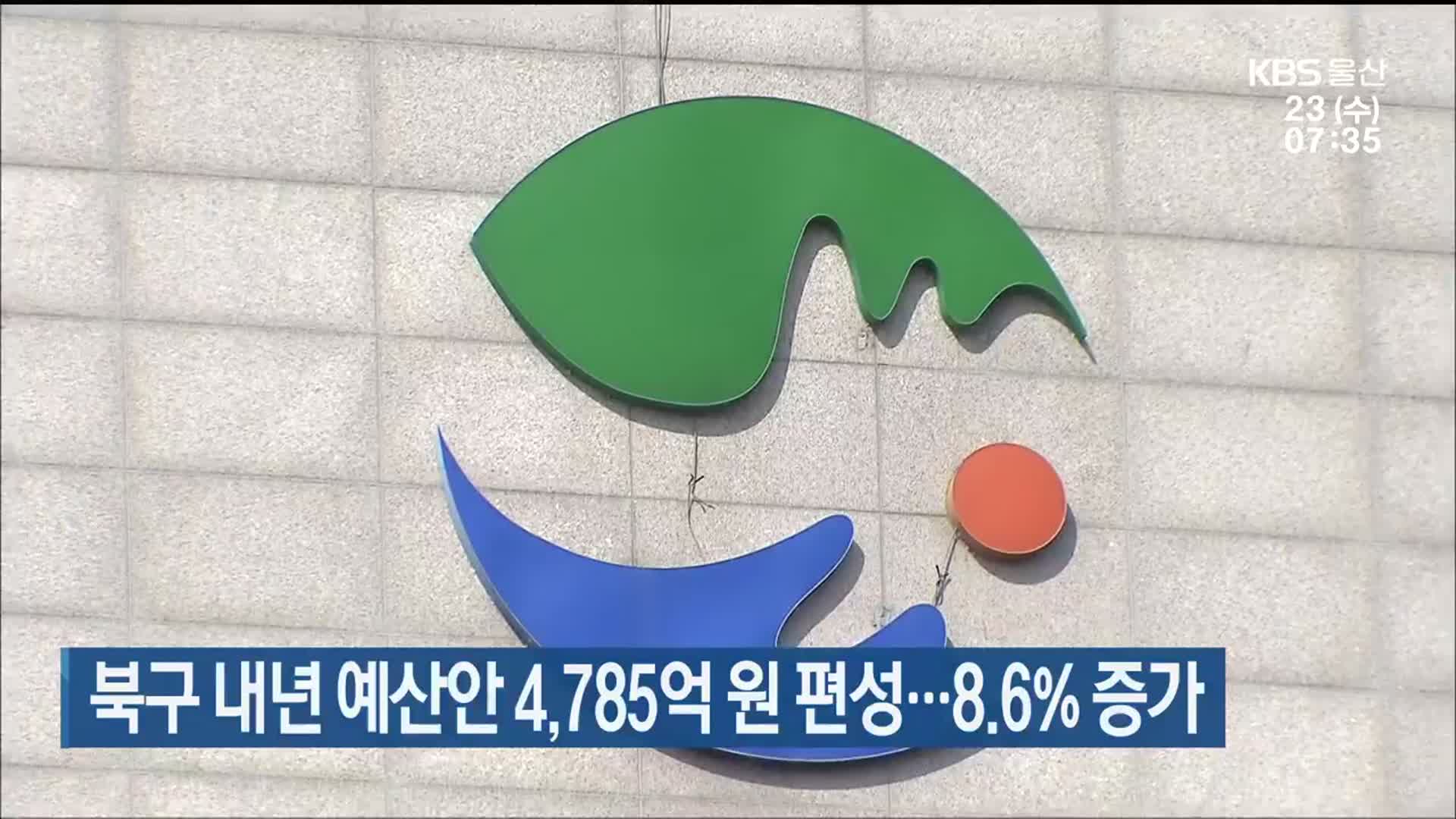 울산 북구 내년 예산안 4,785억 원 편성…8.6% 증가