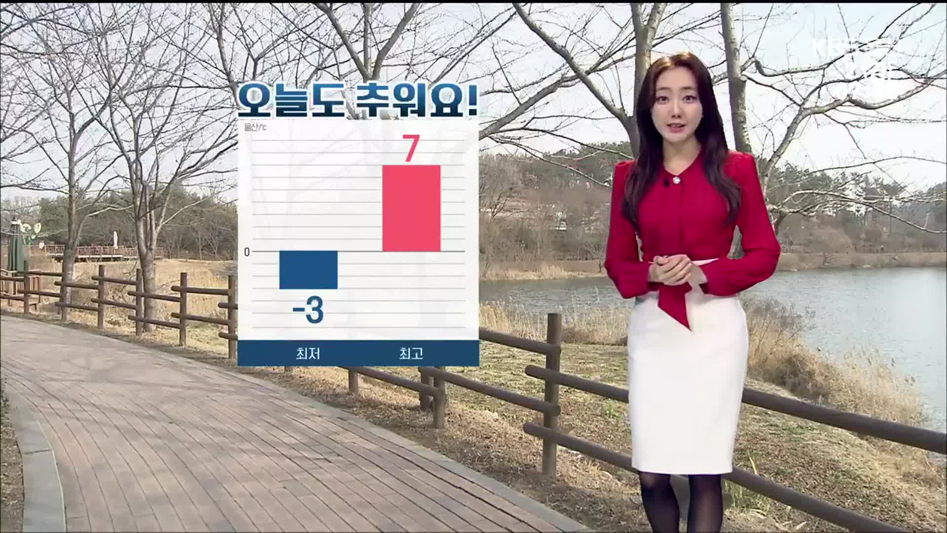 [날씨] 울산 아침 -2도·낮 7도 ‘추워요’…대기 건조 ‘불 조심’