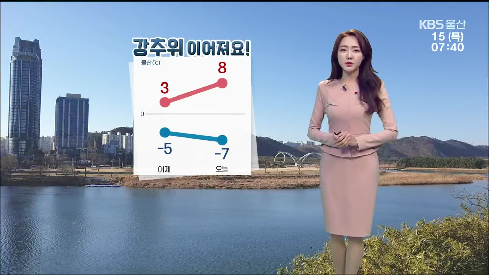 [날씨] 울산 강추위 계속…건조주의보 ‘불 조심’