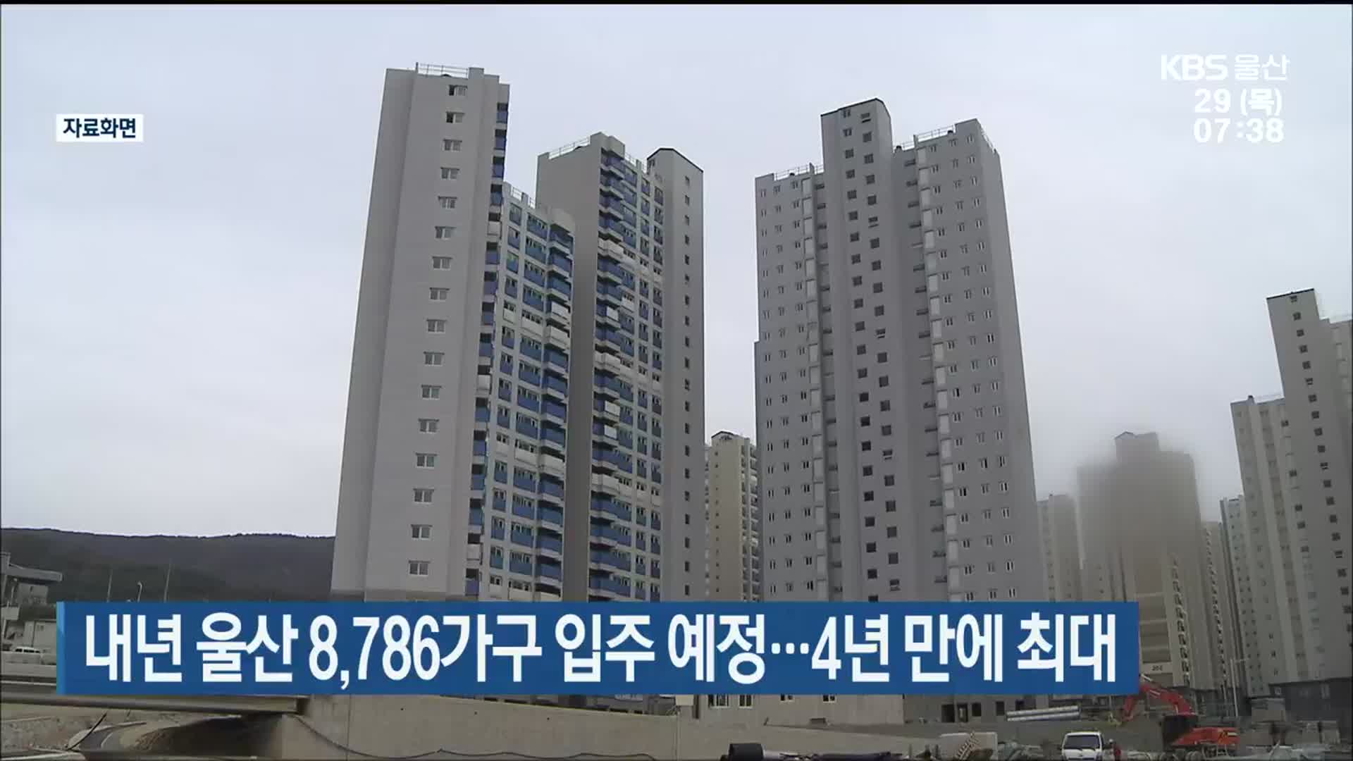 내년 울산 8,786가구 입주 예정…4년 만에 최대