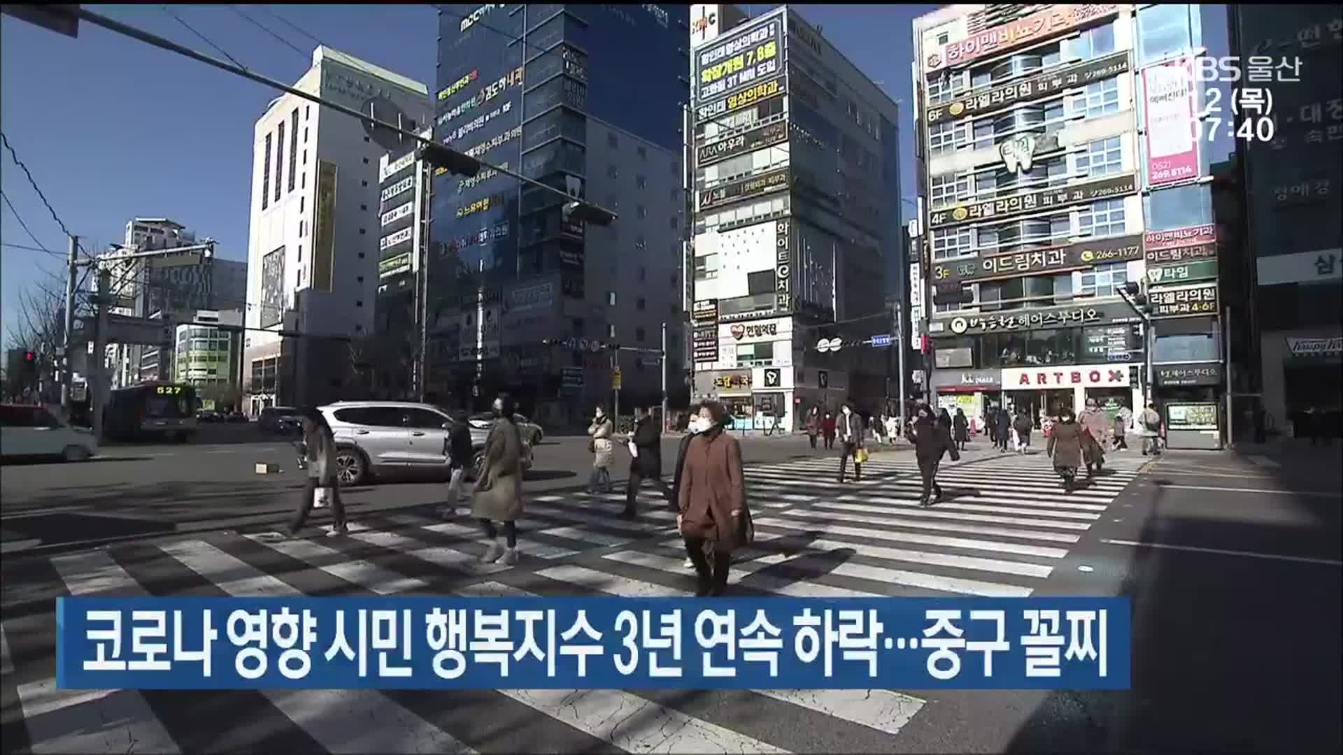 코로나19 영향 시민 행복지수 3년 연속 하락…울산 중구 꼴찌