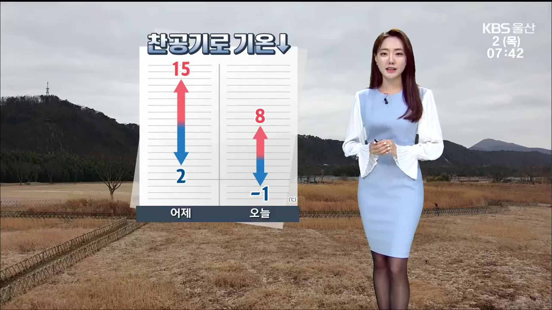 [날씨] 울산 찬공기로 기온↓…건조주의보 계속