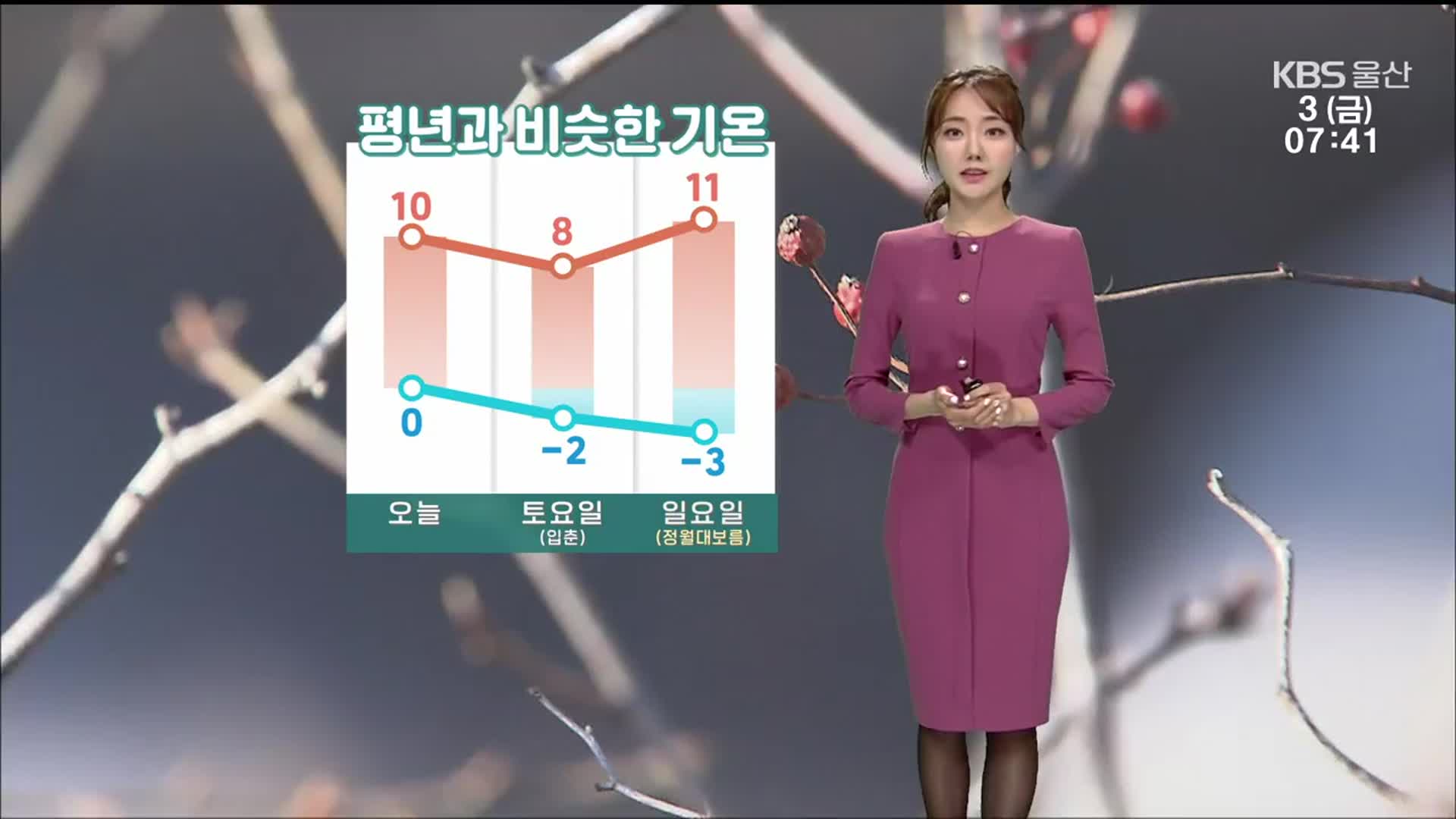 [날씨] 울산 이맘때 추위…건조주의보 ‘화재 유의’