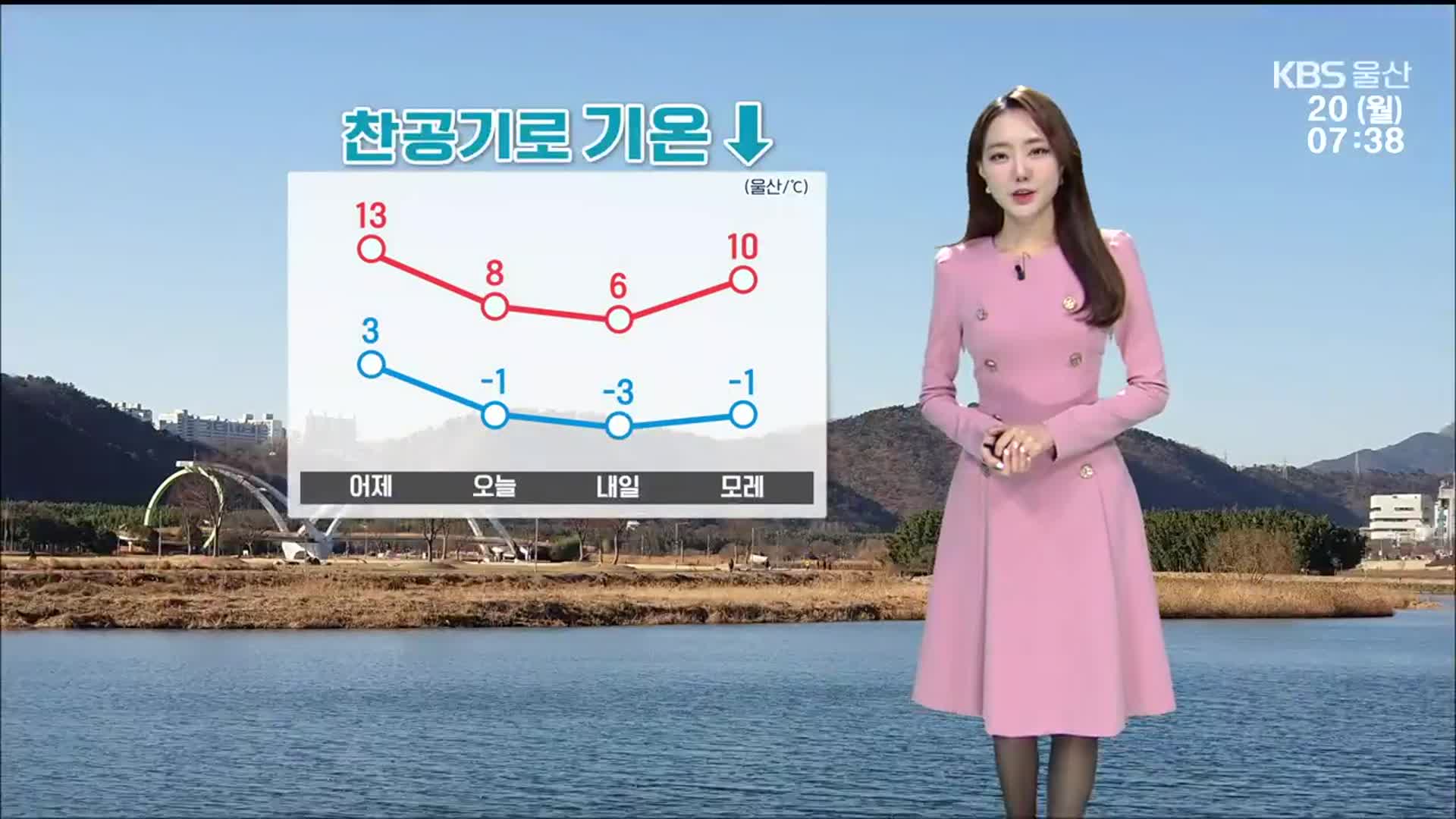 [날씨] 울산 찬공기 기온 뚝…강한바람 ‘순간풍속 15㎧’