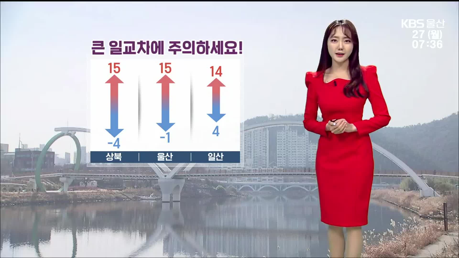 [날씨] 울산 큰 일교차 주의…대기 건조 계속