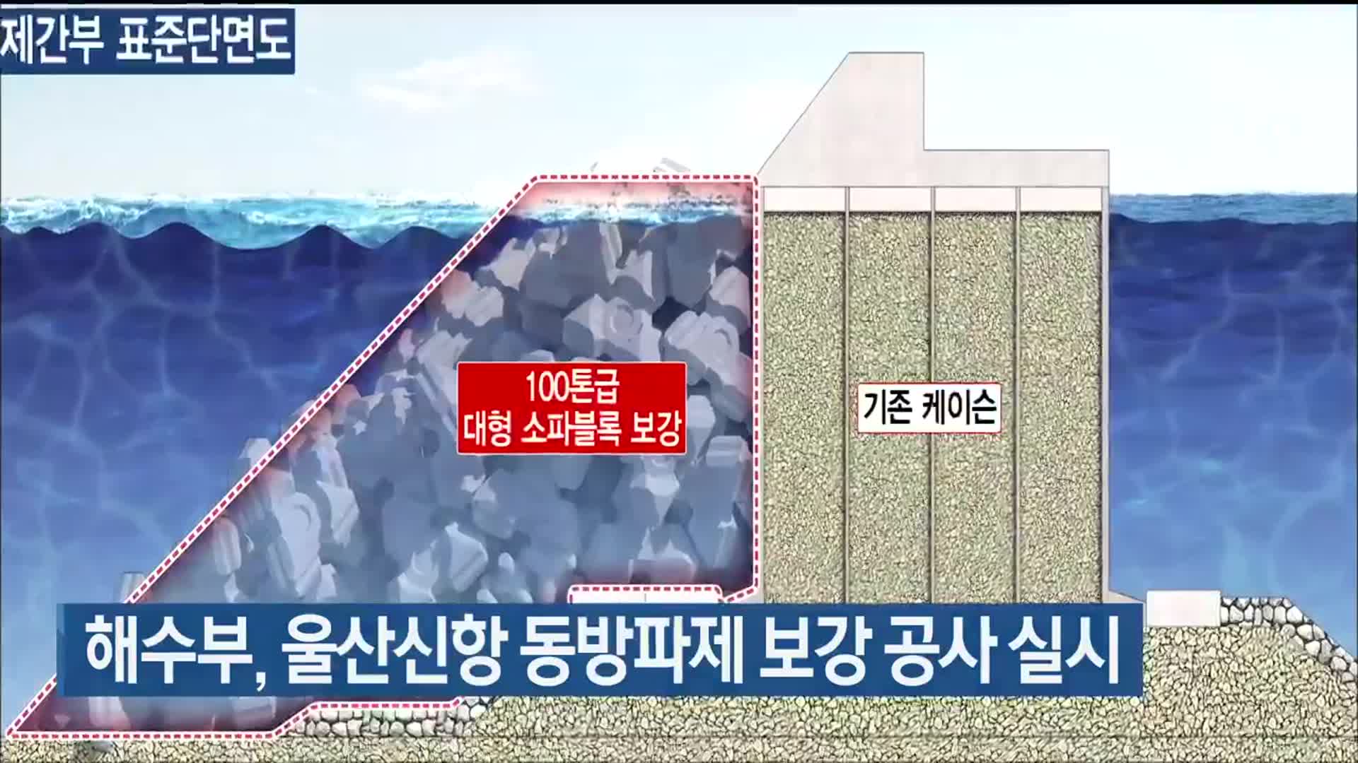 해양수산부, 울산신항 동방파제 보강 공사 실시