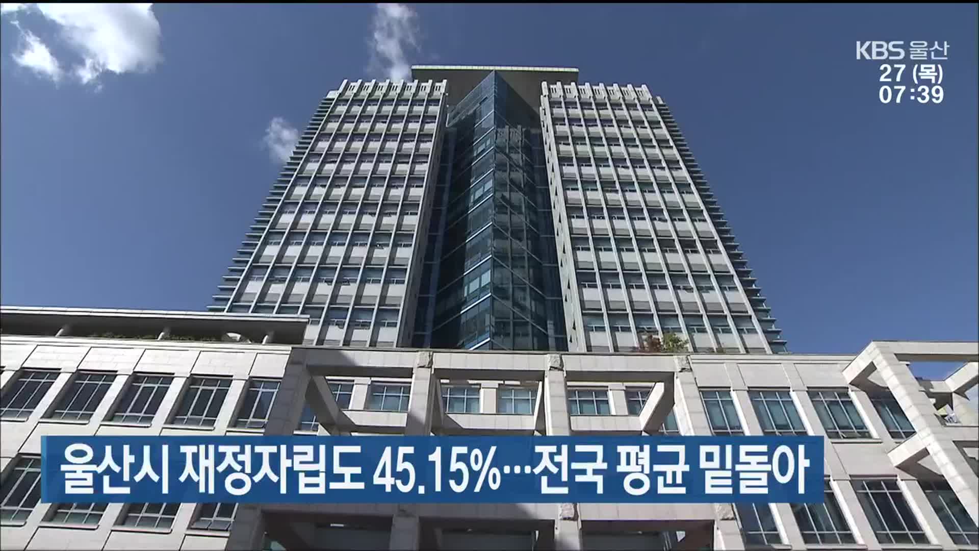 울산시 재정자립도 45.15%…전국 평균 밑돌아