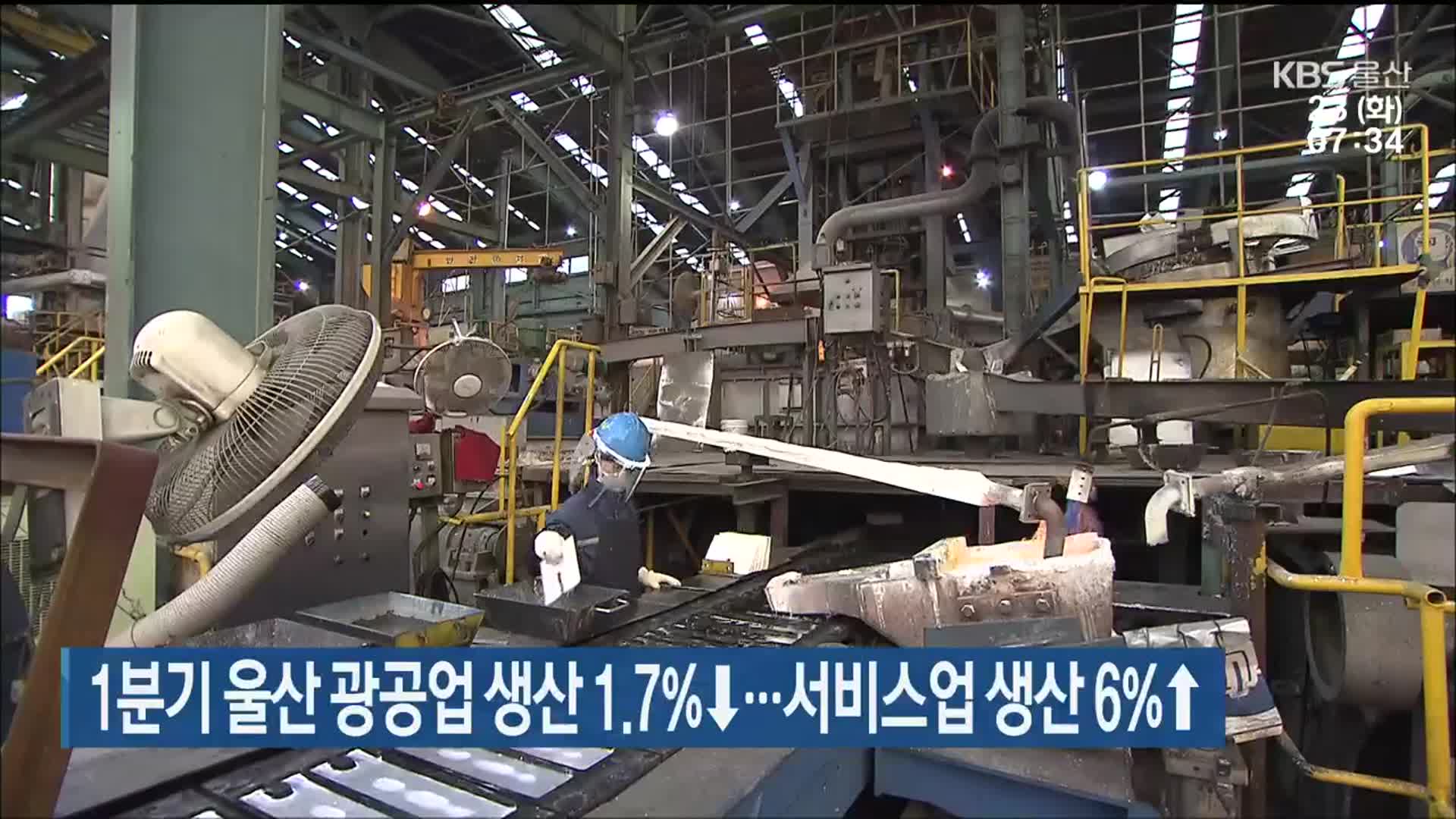 1분기 울산 광공업 생산 1.7%↓…서비스업 생산 6%↑