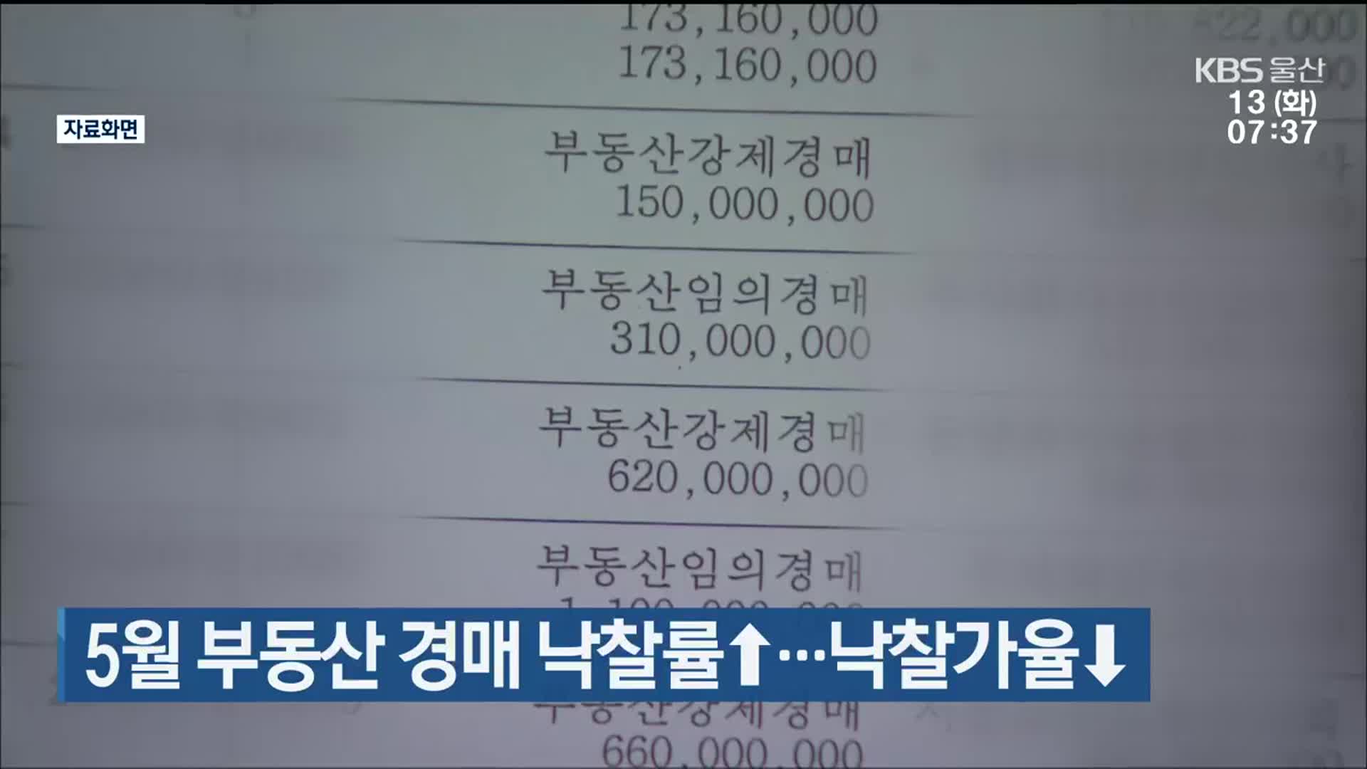 울산 5월 부동산 경매 낙찰률↑…낙찰가율↓