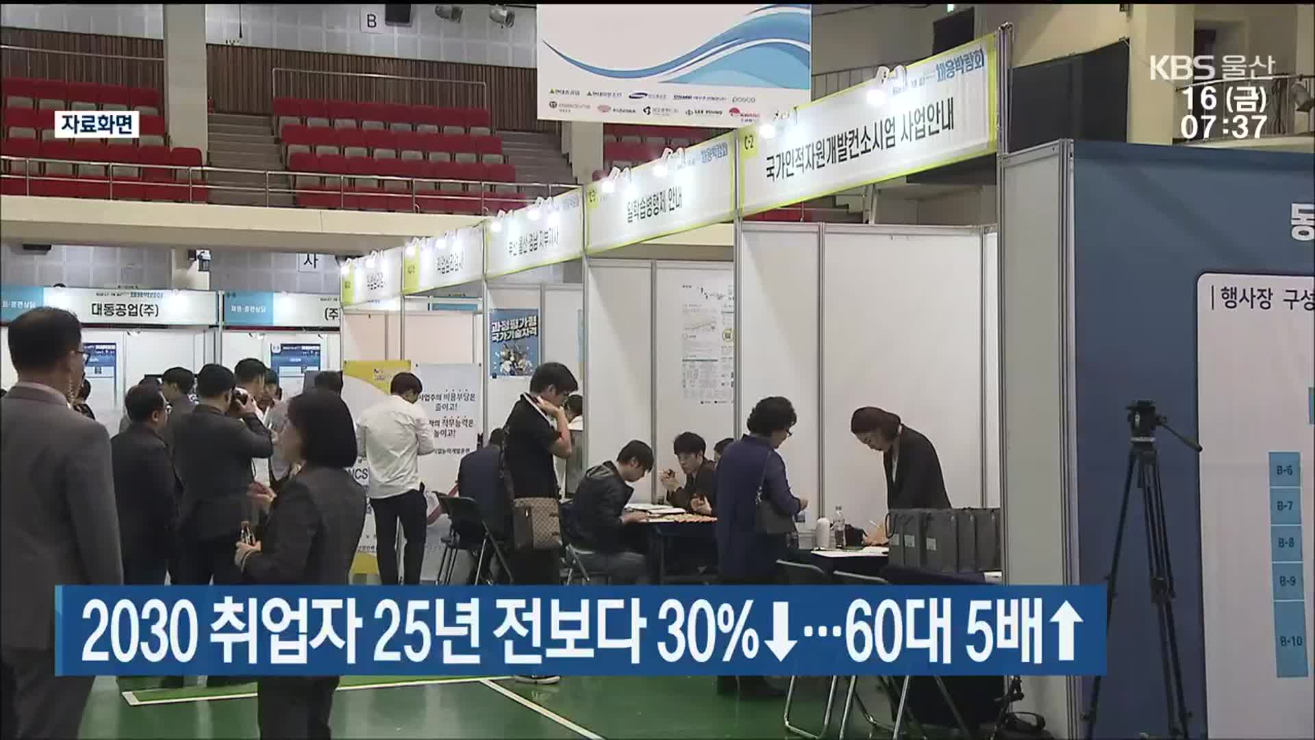 울산 2030 취업자 25년 전보다 30%↓…60대 5배↑