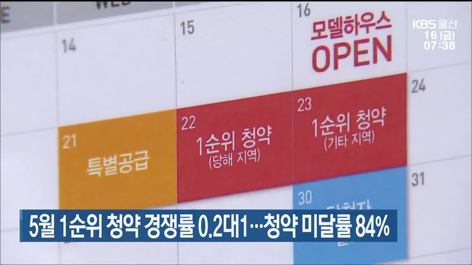 울산 5월 1순위 청약 경쟁률 0.2대1…청약 미달률 84%