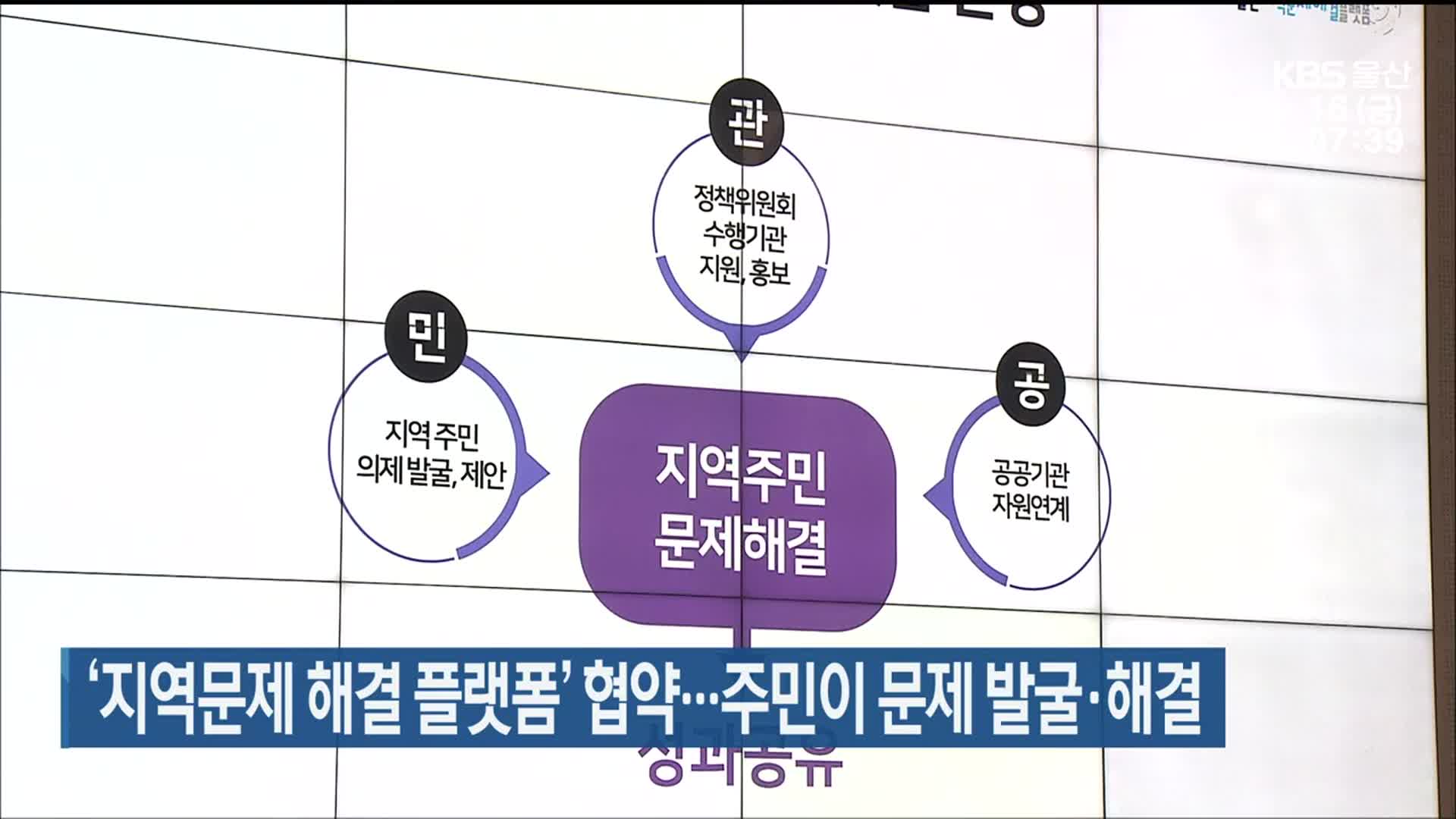 ‘지역문제 해결 플랫폼’ 협약…주민이 문제 발굴·해결