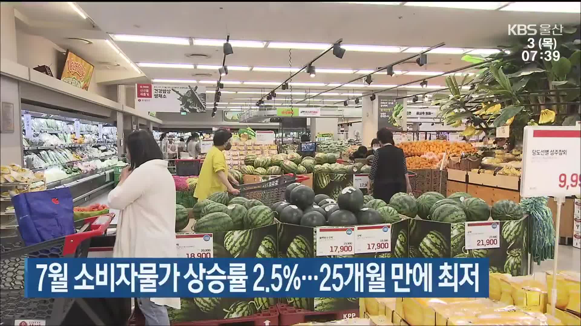 7월 울산 소비자물가 상승률 2.5%…25개월 만에 최저