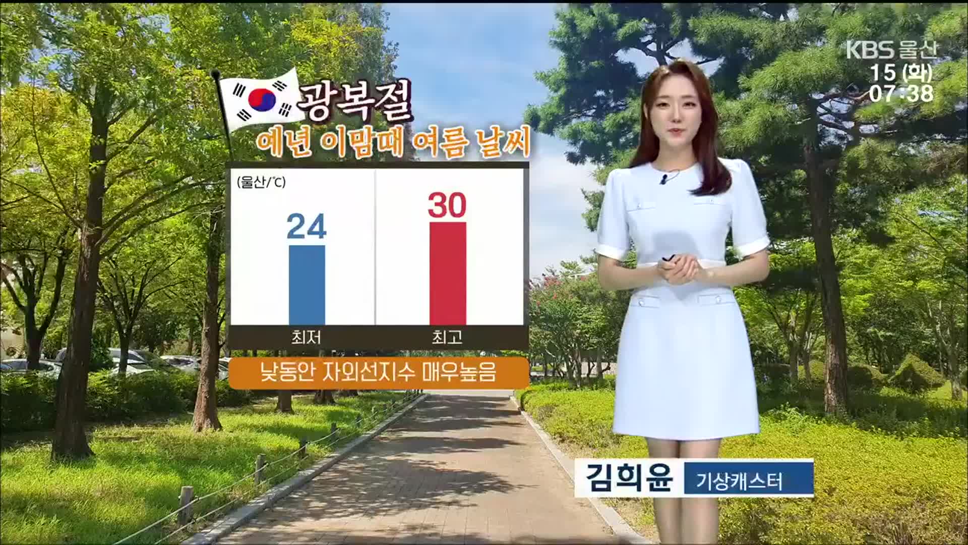[날씨] 오늘 광복절, 울산 예년 이맘때 여름 날씨…자외선 지수 ‘매우 높음’