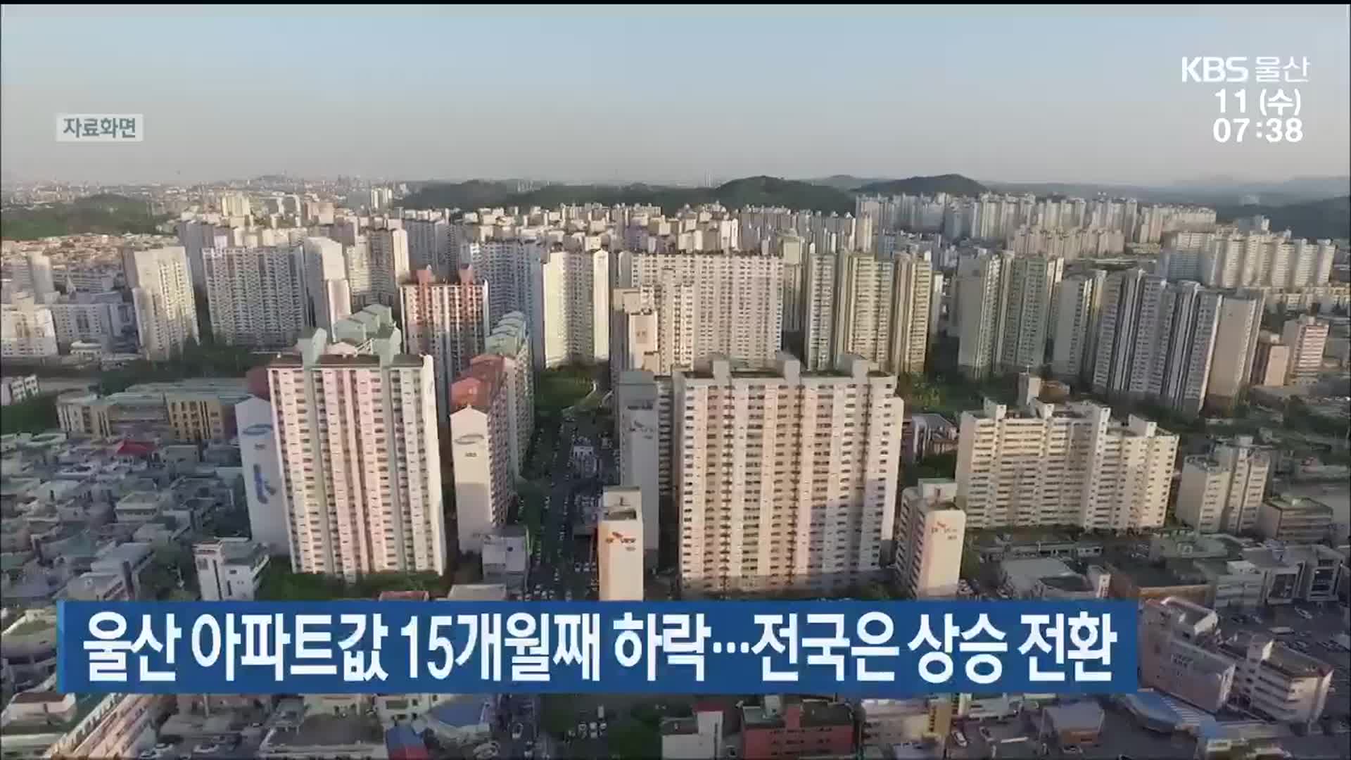 울산 아파트값 15개월째 하락…전국은 상승 전환