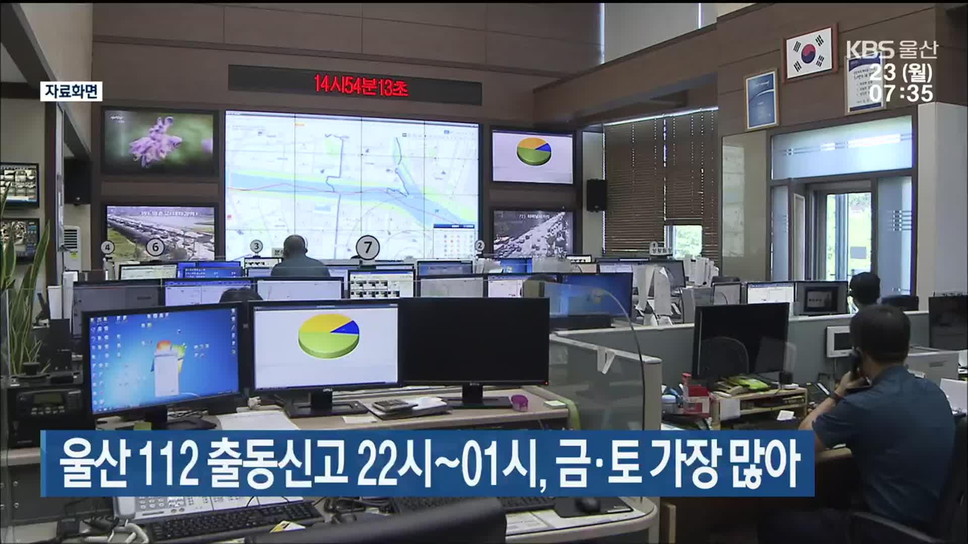 울산 112 출동신고 22시~01시, 금·토 가장 많아