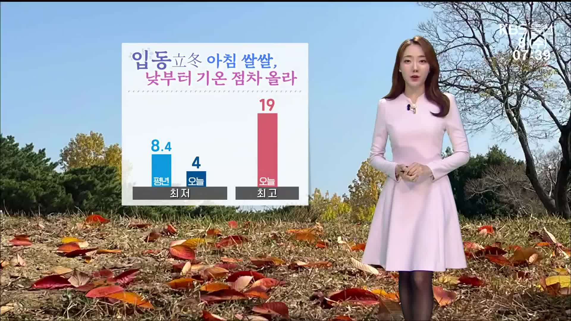 [날씨] 울산 아침 4도·낮 19도…“큰 일교차에 주의하세요!”