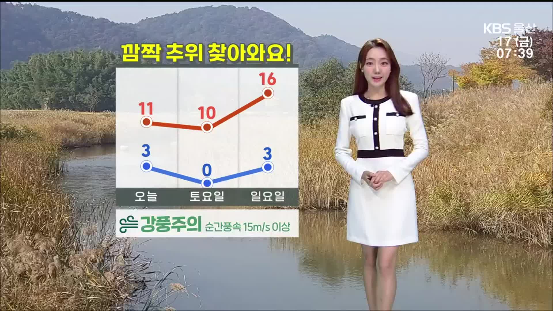 [날씨] 울산 한낮 11도 ‘쌀쌀’…오후에 가끔 비