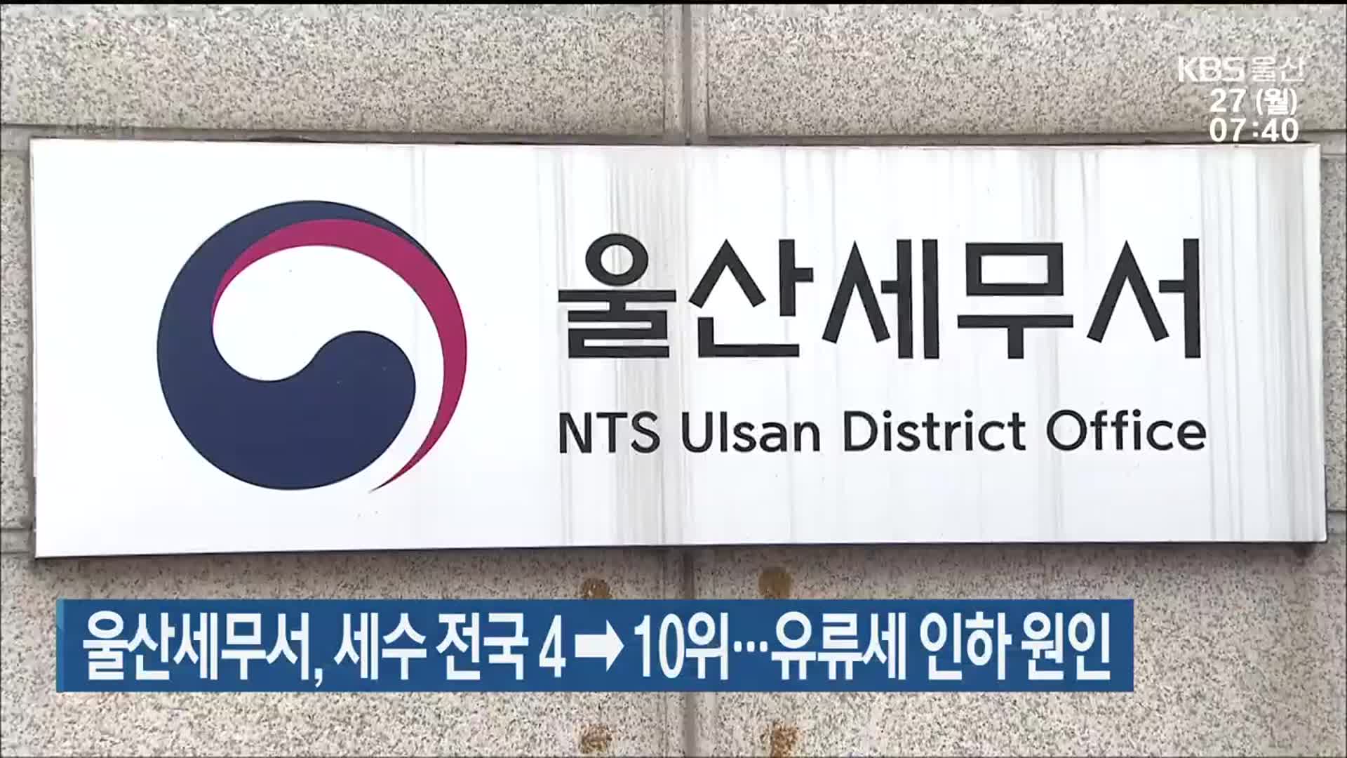 울산세무서, 세수 전국 4→10위…유류세 인하 원인