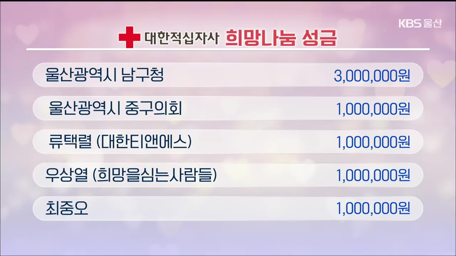 희망나눔 이웃 돕기 성금 모금