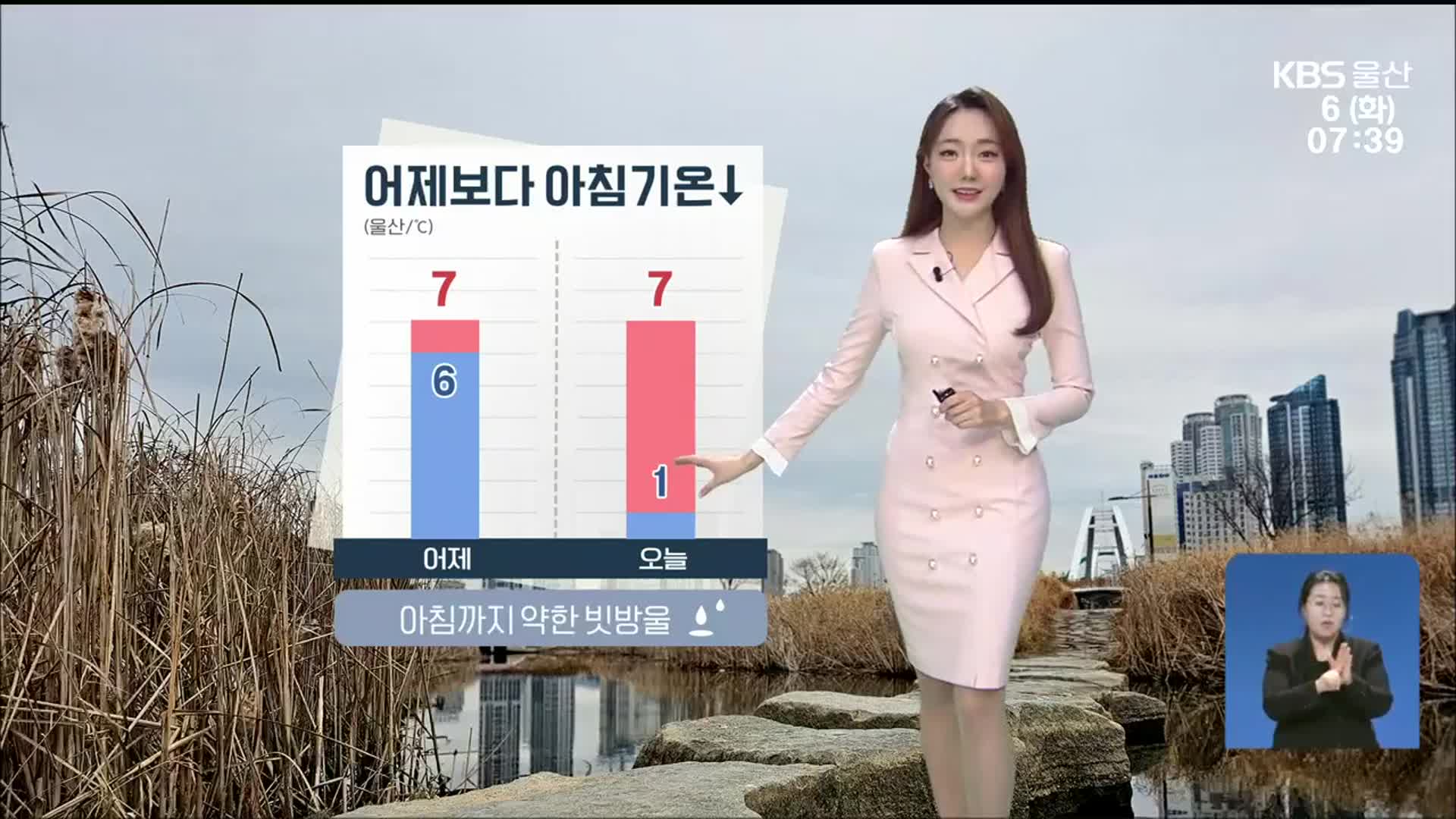 [날씨] 울산 아침 1도로 어제보다 기온↓…아침까지 약한 빗방울