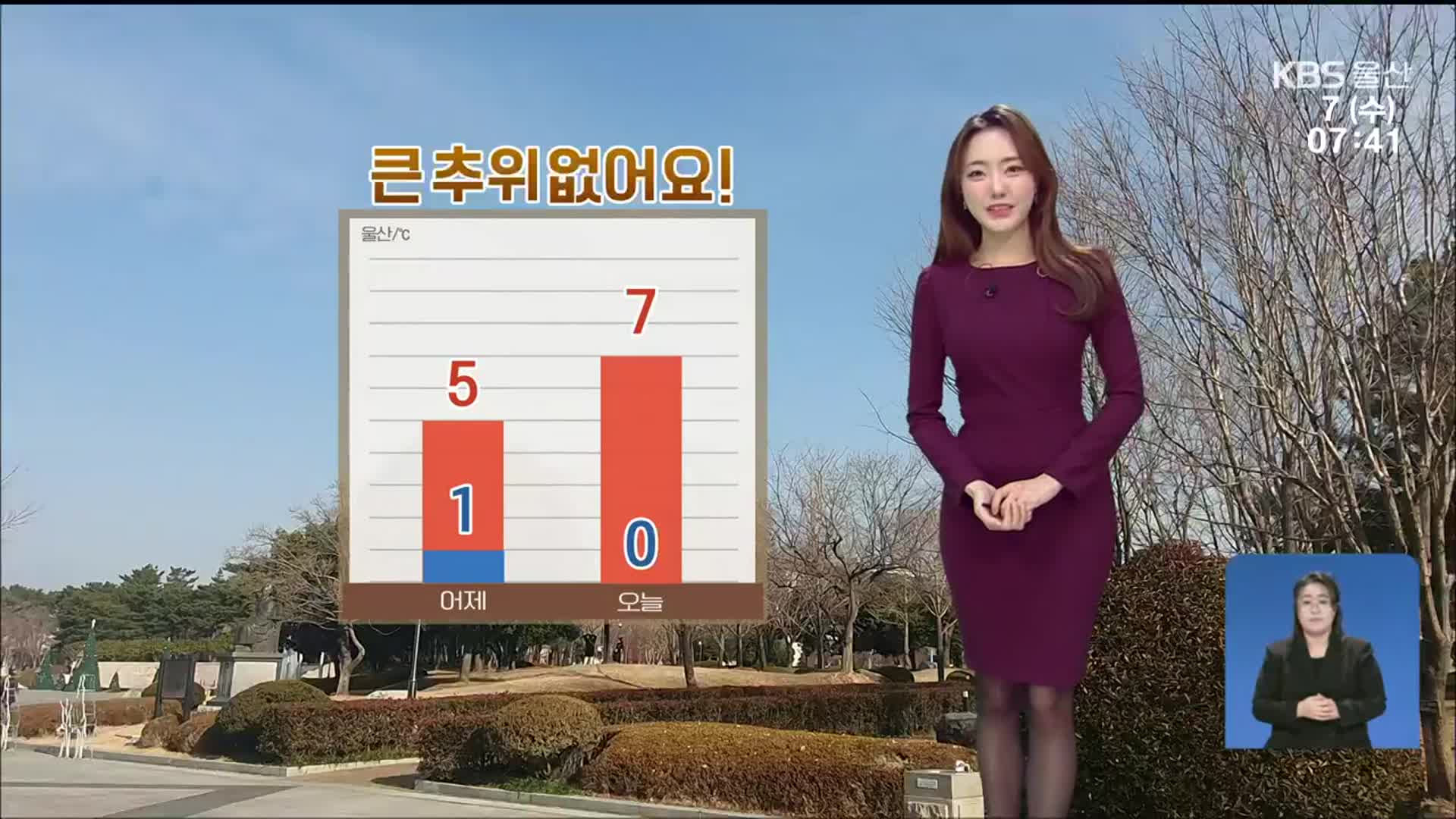 [날씨] 울산 아침 0도 다소 ‘쌀쌀’…미세먼지 좋음