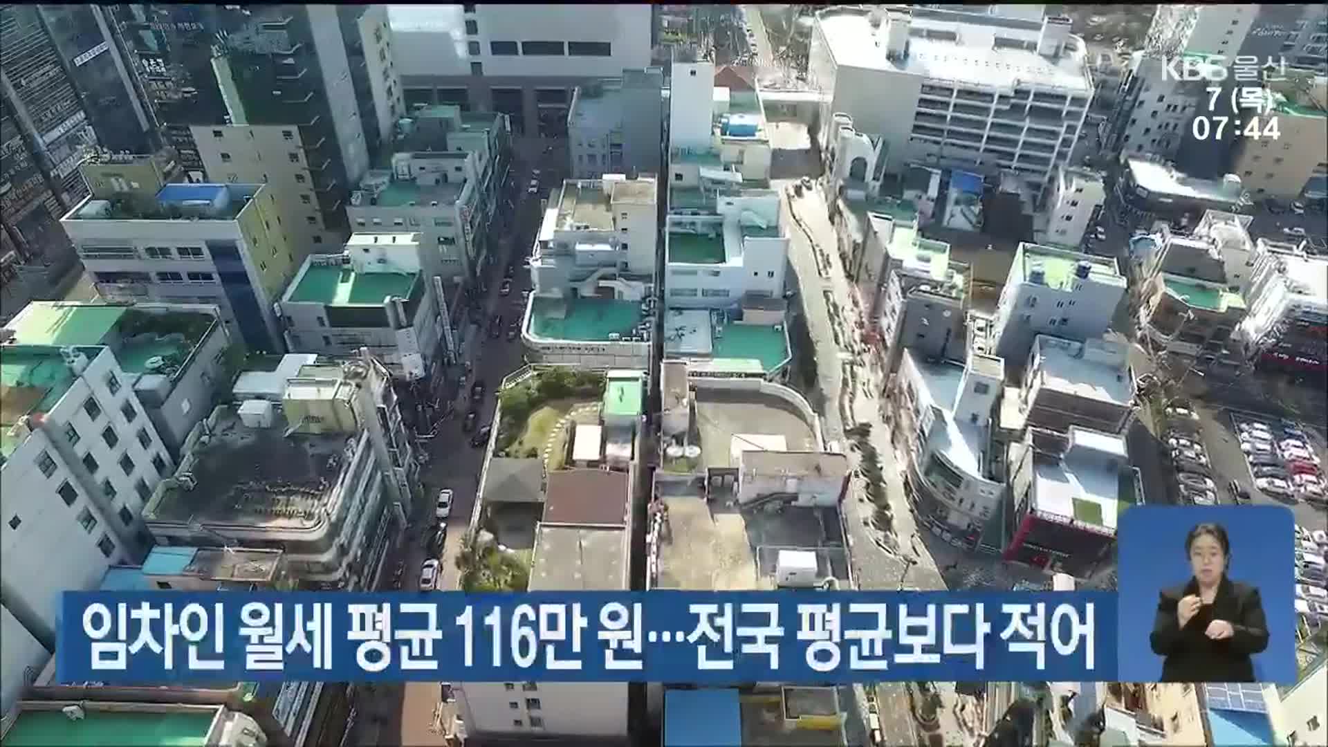 임차인 월세 평균 116만 원…전국 평균보다 적어