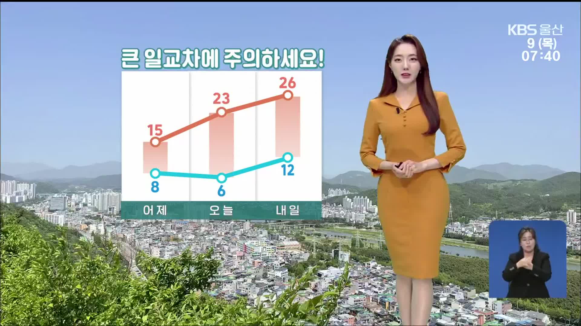 [날씨] 울산 아침 6도 다소 ‘쌀쌀’…큰 일교차 주의