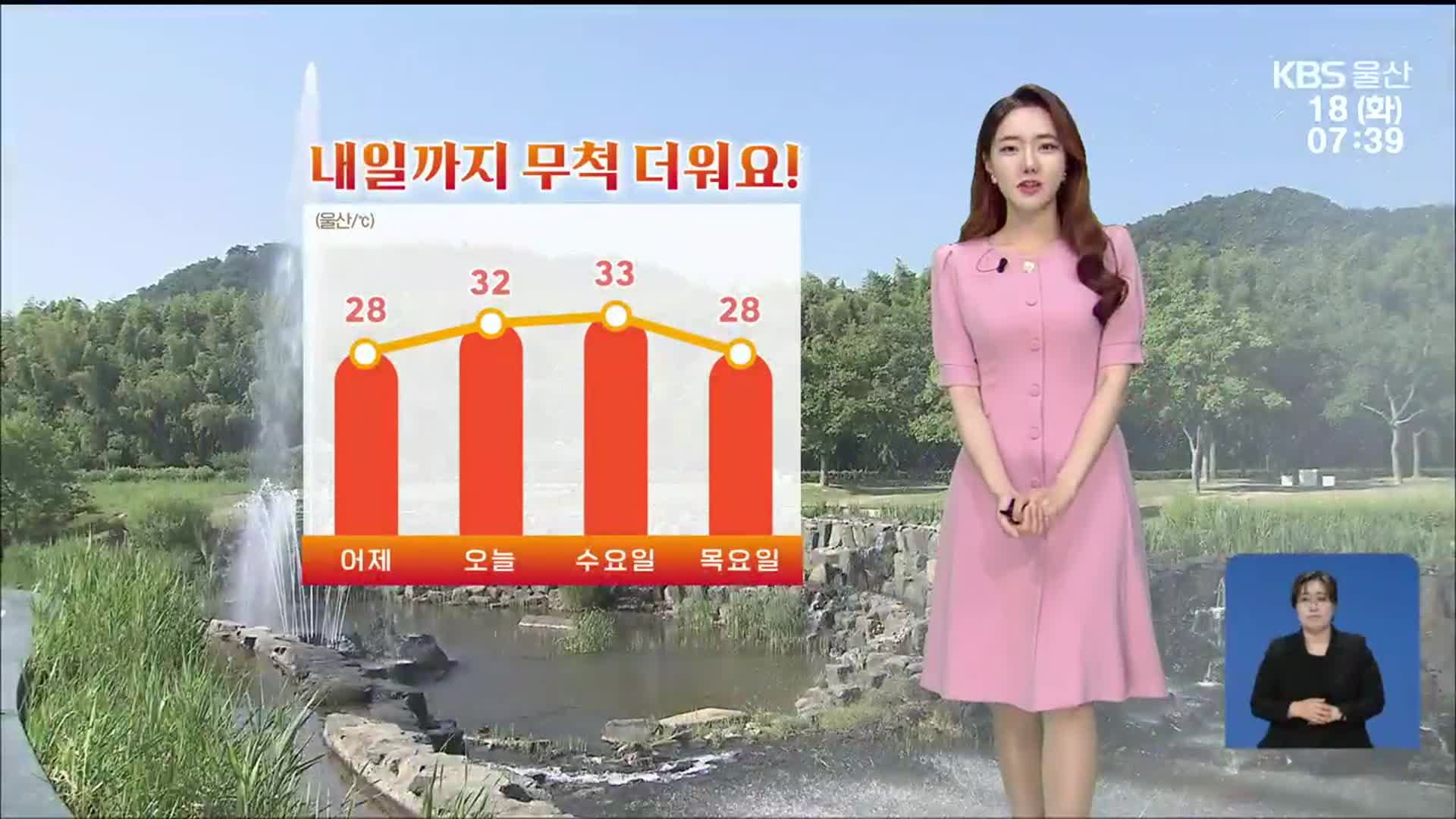 [날씨] 울산 내일까지 무척 더워요!…자외선지수 매우 높음 