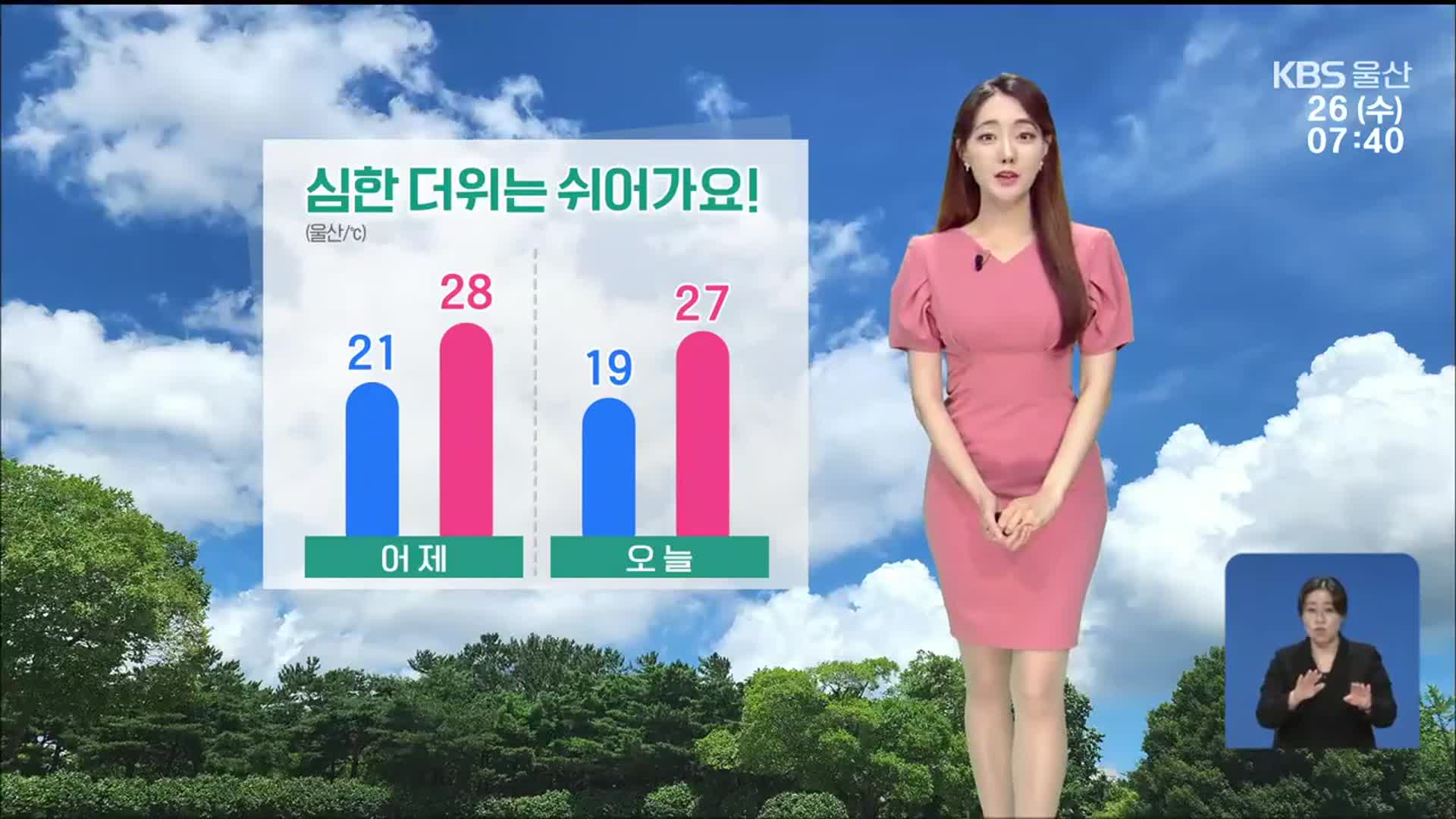 [날씨] 울산 선선한 아침, 한낮 기온 27도…자외선 지수 ‘매우 높음’