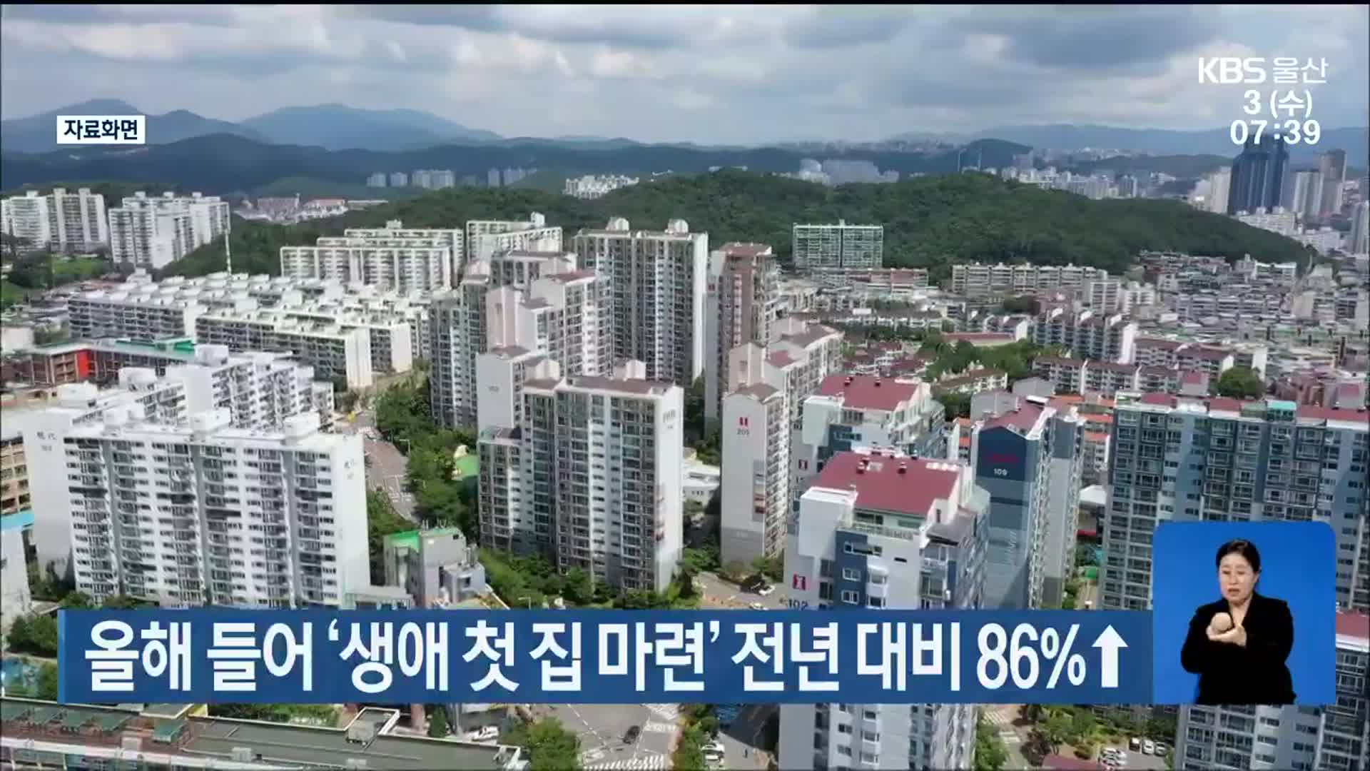 올해 들어 ‘생애 첫 집 마련’ 전년 대비 86%↑