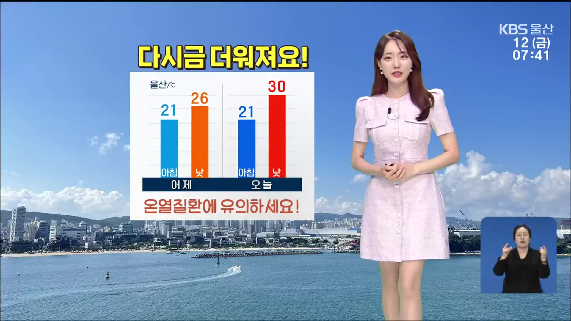 [날씨] 울산 다시 더워져…온열질환 유의