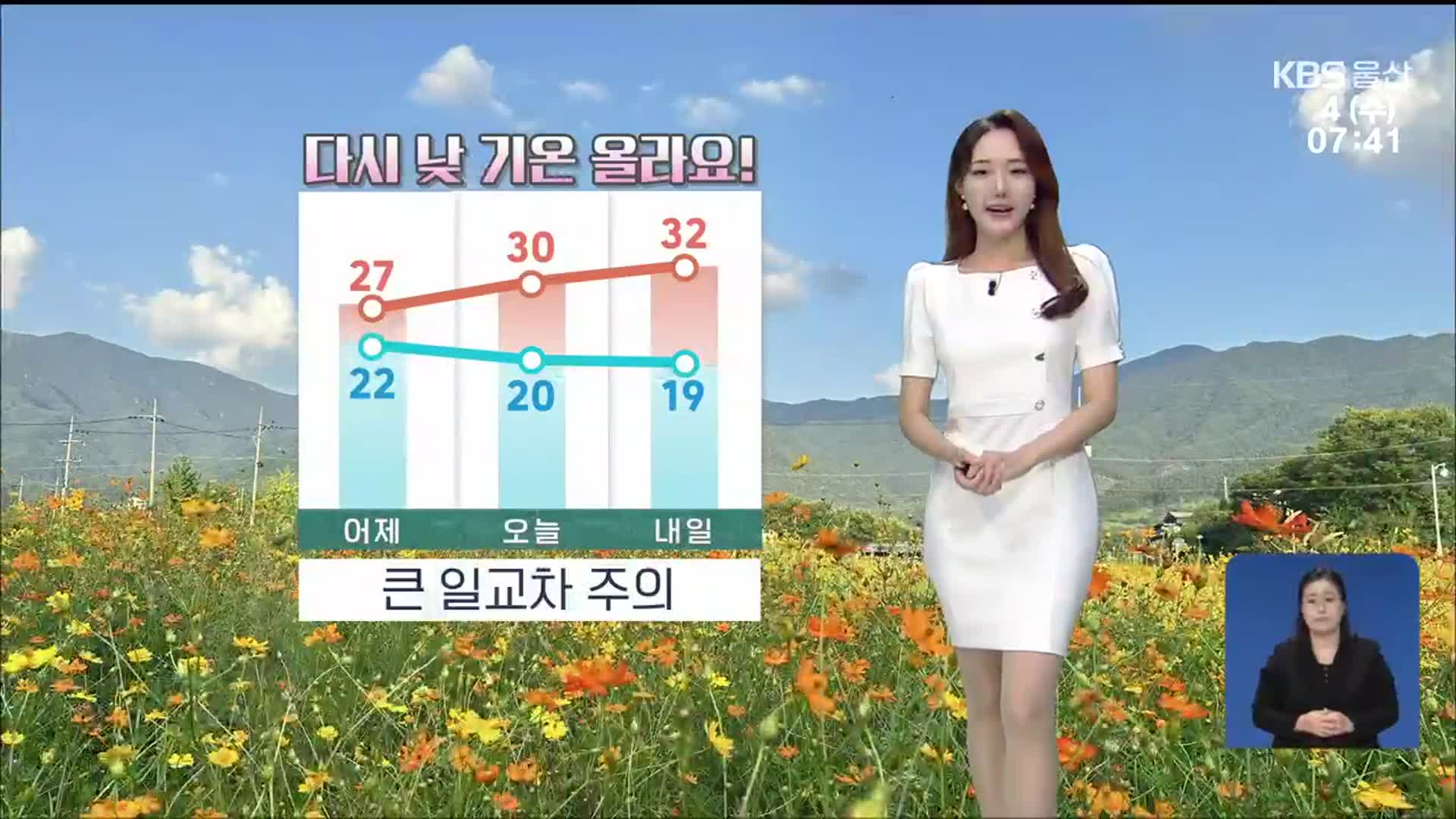 [날씨] 울산 다시 낮기온 올라요!…큰 일교차 주의