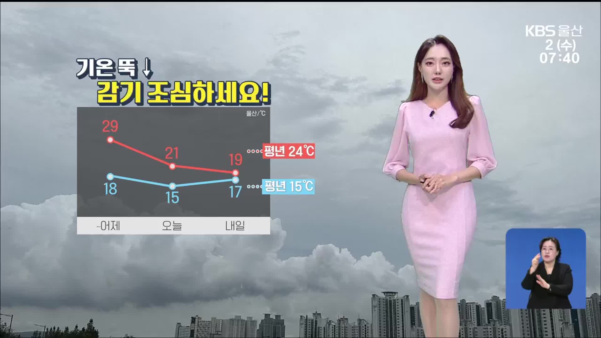 [날씨] 울산 오늘 기온 뚝 ↓…강한 바람 주의