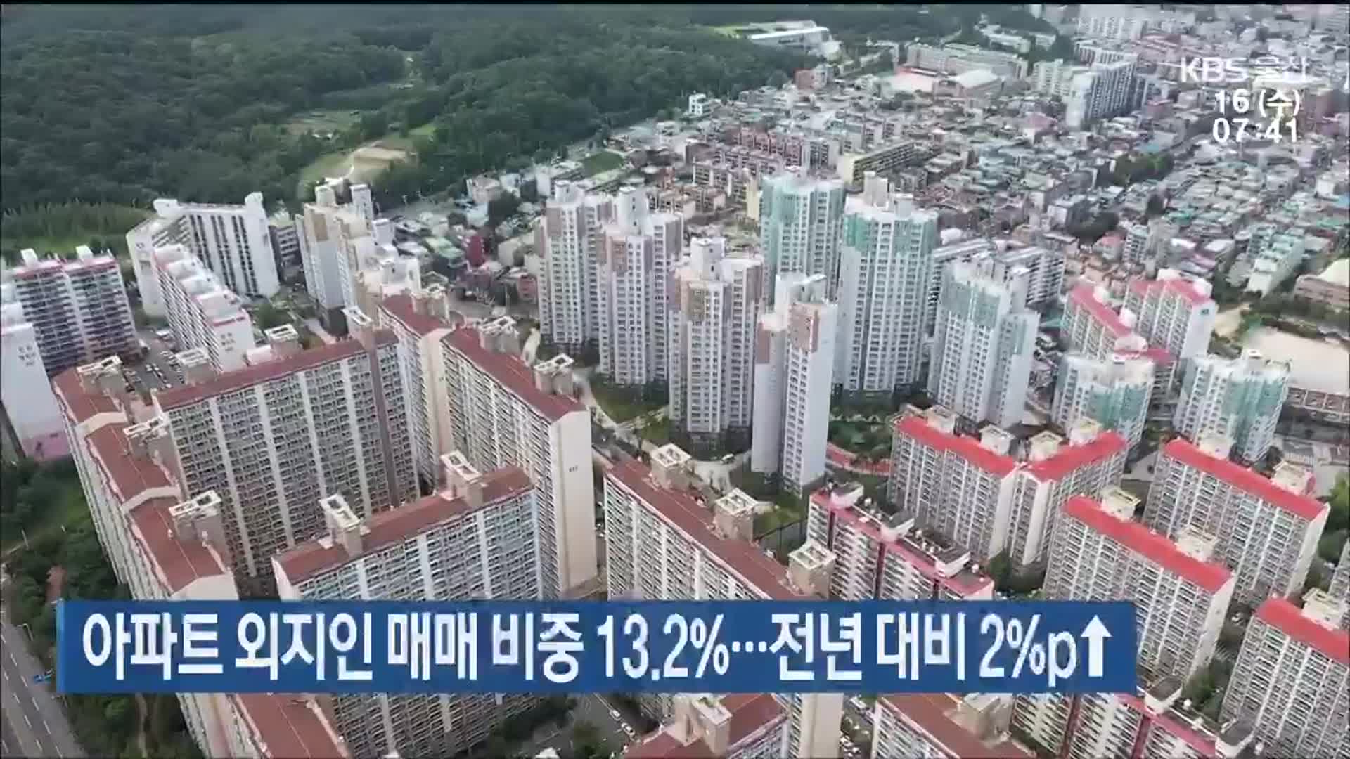 울산 아파트 외지인 매매 비중 13.2%…전년 대비 2%p↑