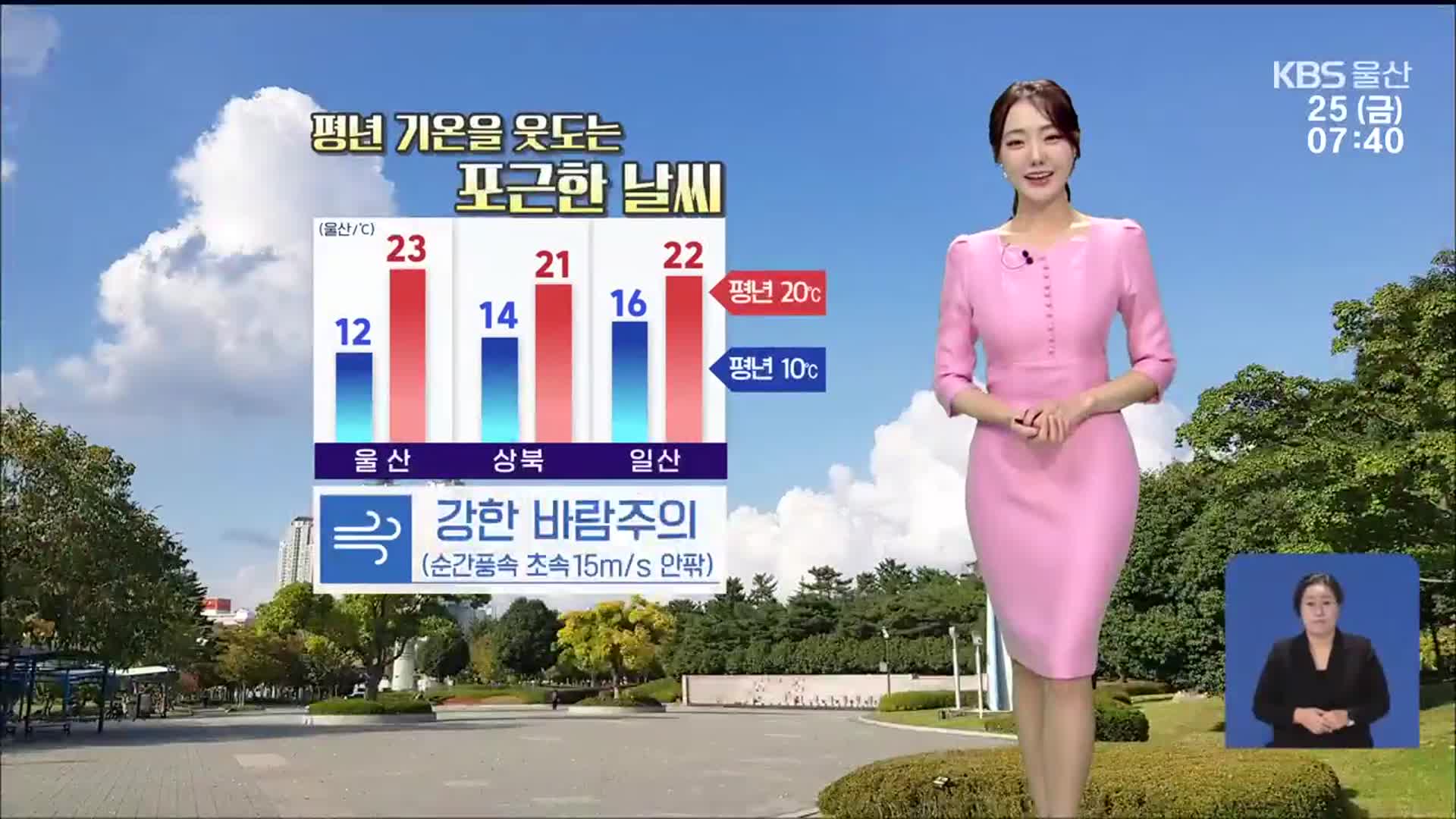 [날씨] 울산 평년 기온을 웃도는 포근한 날씨…강한 바람주의