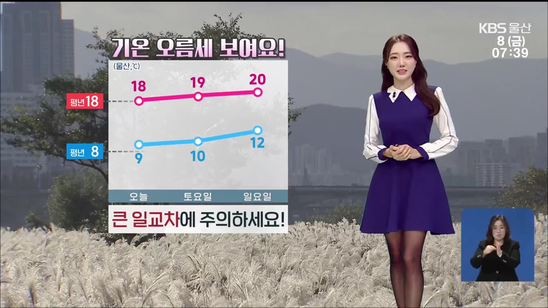 [날씨] 울산 기온 점차 올라…큰 일교차 주의