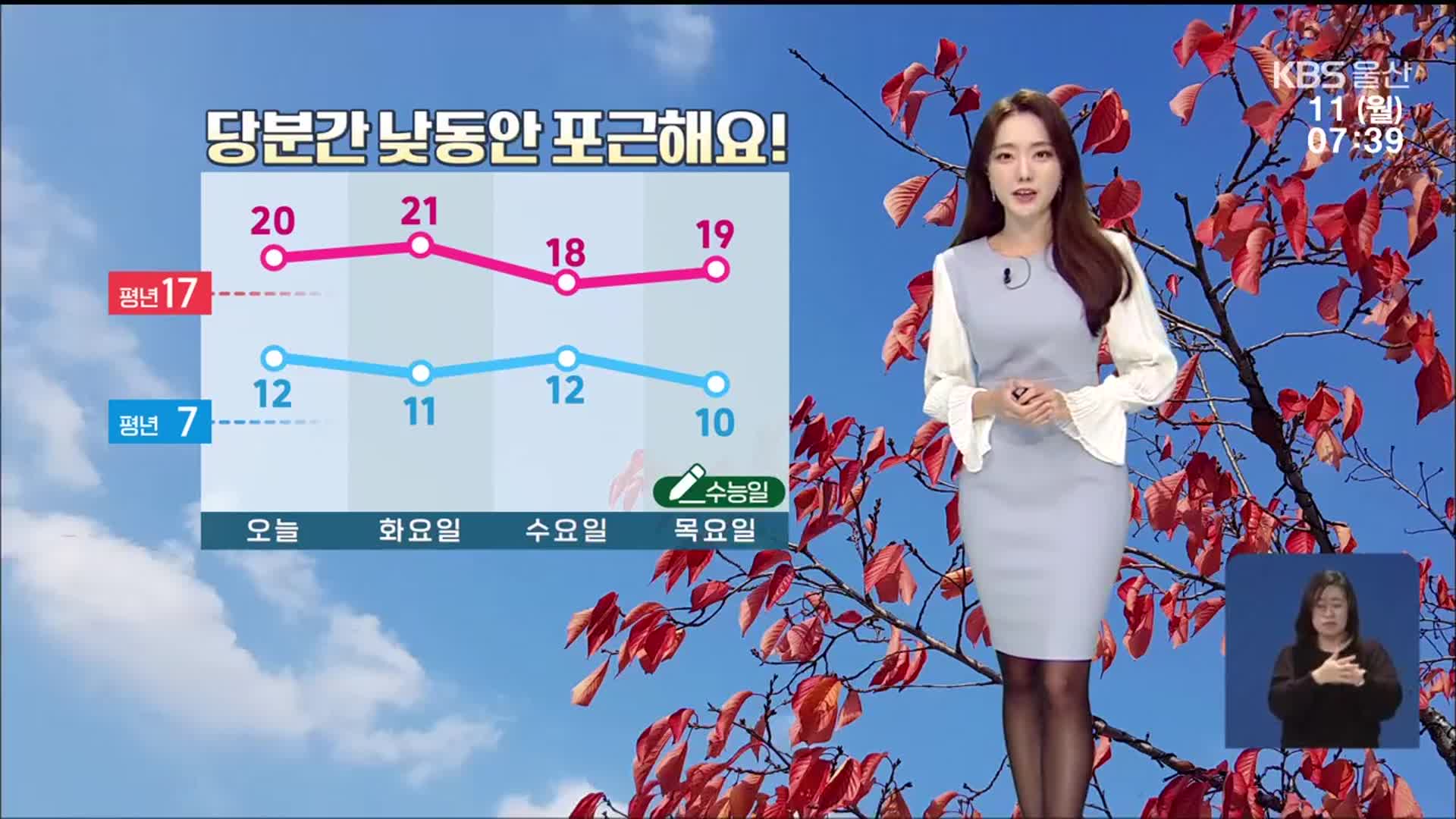 [날씨] 울산 당분간 낮 동안 포근…오전까지 안개 주의