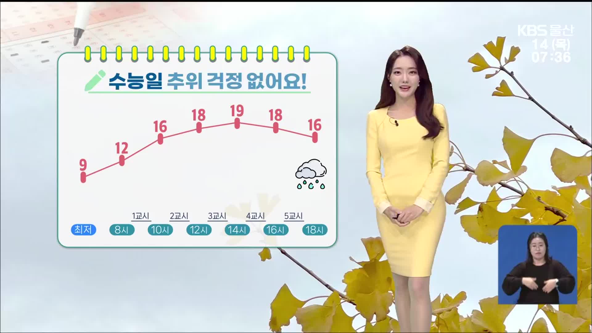 [날씨] 수능일, 울산 추위 없어…큰 일교차 주의