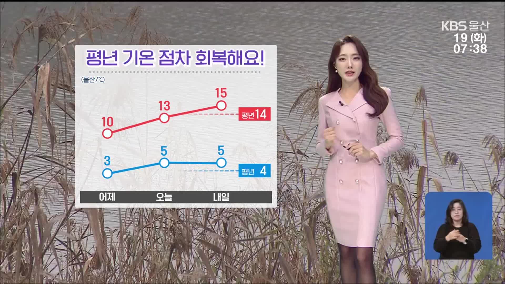 [날씨] 울산 다시 기온 오름세…오전까지 가끔 비