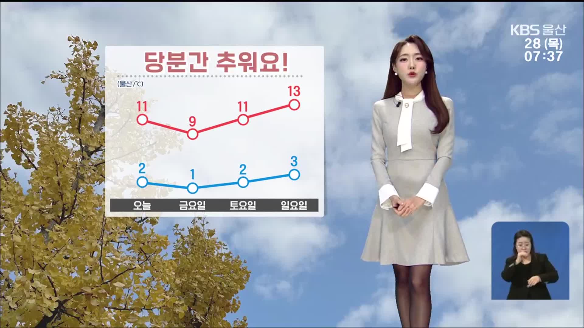 [날씨] 울산 강풍에 체감 온도 ‘뚝’…당분간 추워요!