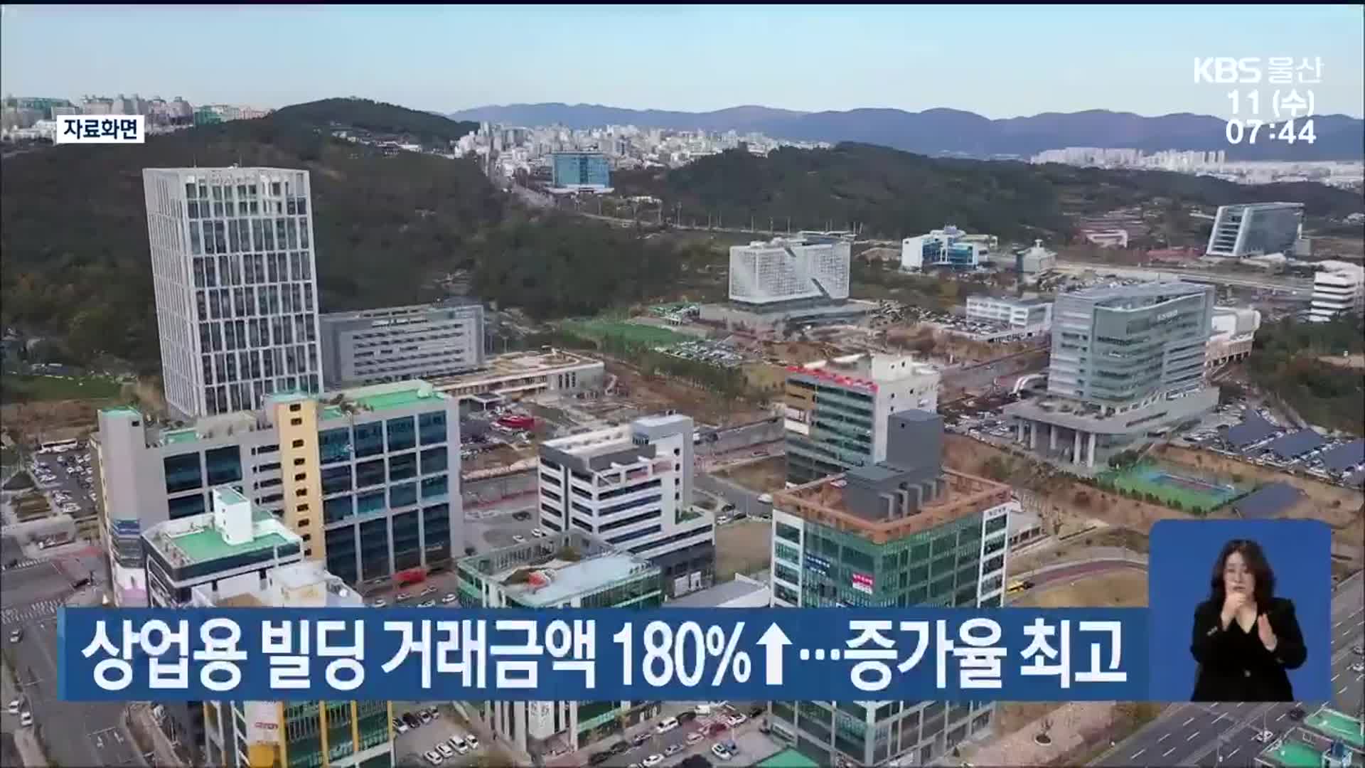 울산 상업용 빌딩 거래금액 180%↑…증가율 최고