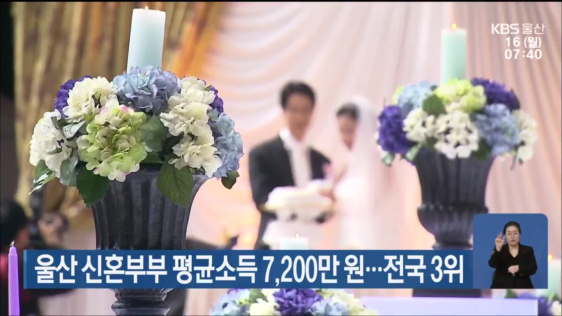 울산 신혼부부 평균소득 7,200만 원…전국 3위