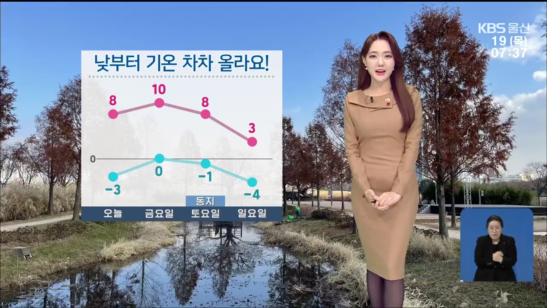 [날씨] 울산 출근길 추위 계속…낮부터 기온 점차 올라요!