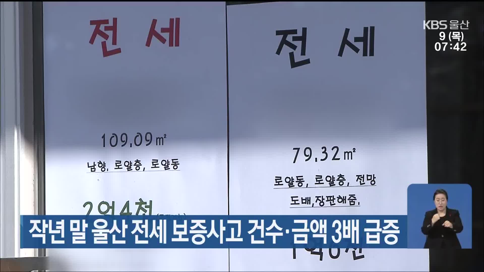 작년 말 울산 전세 보증사고 건수·금액 3배 급증