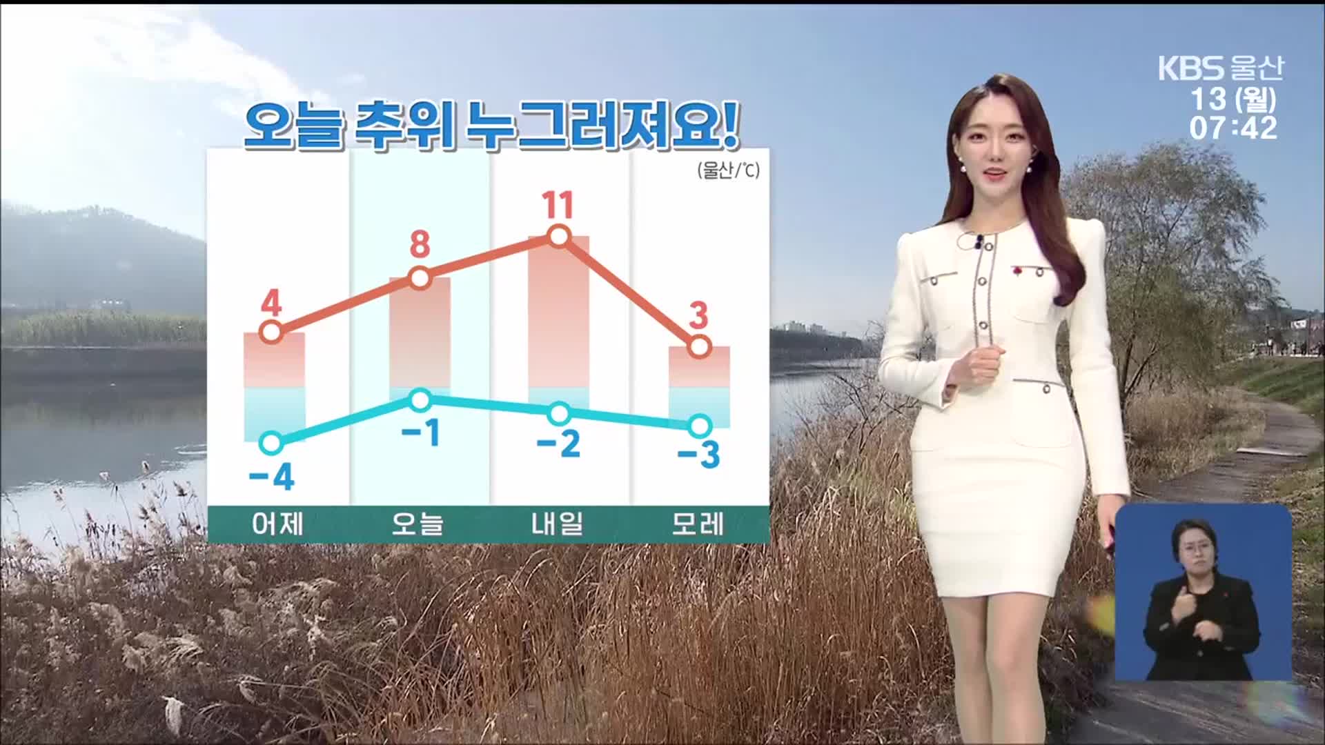 [날씨] 울산 오늘 추위 누그러져…건조주의보 지속