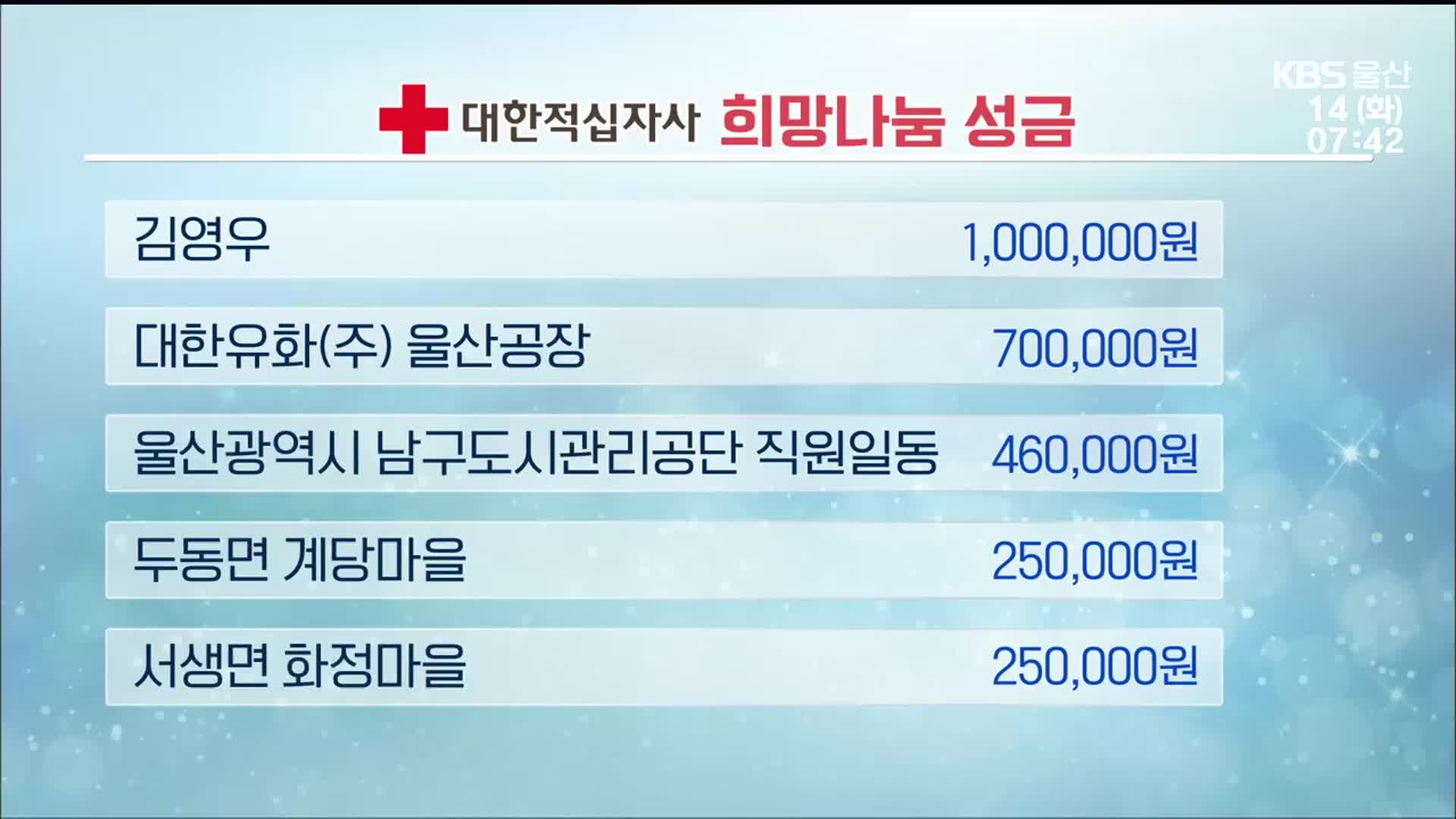 희망 2025 나눔 캠페인 이웃 돕기 성금 모금