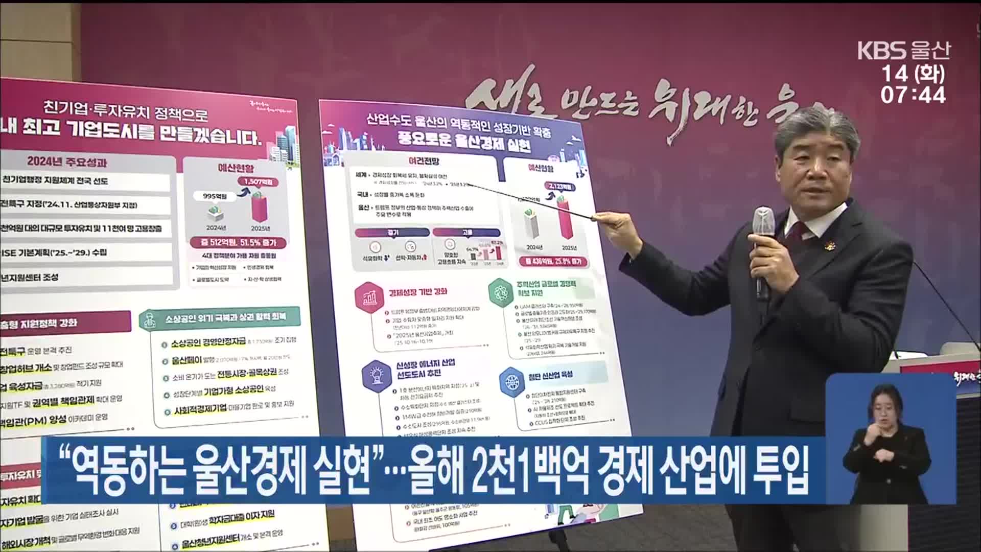 “역동하는 울산경제 실현”…올해 2천1백억 경제 산업에 투입