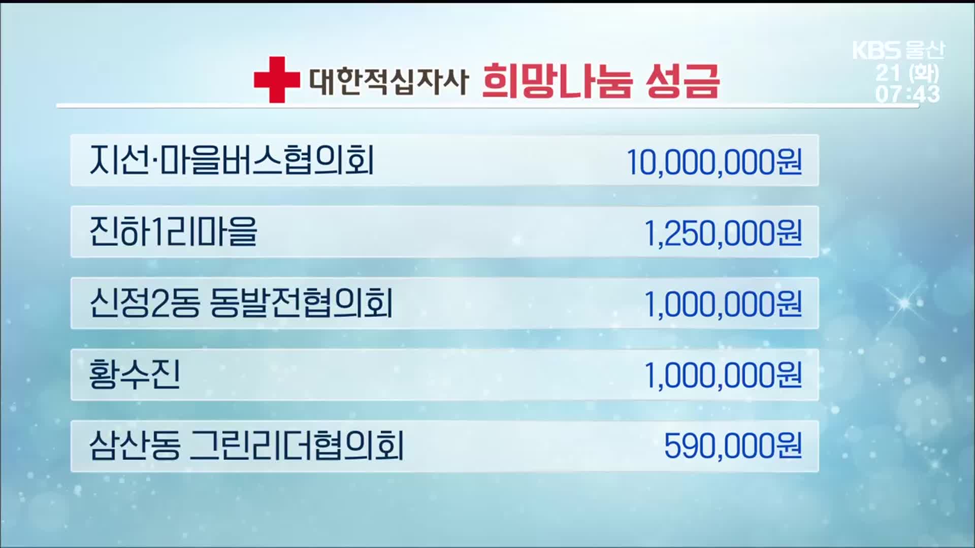 희망 2025 나눔 캠페인 이웃 돕기 성금 모금
